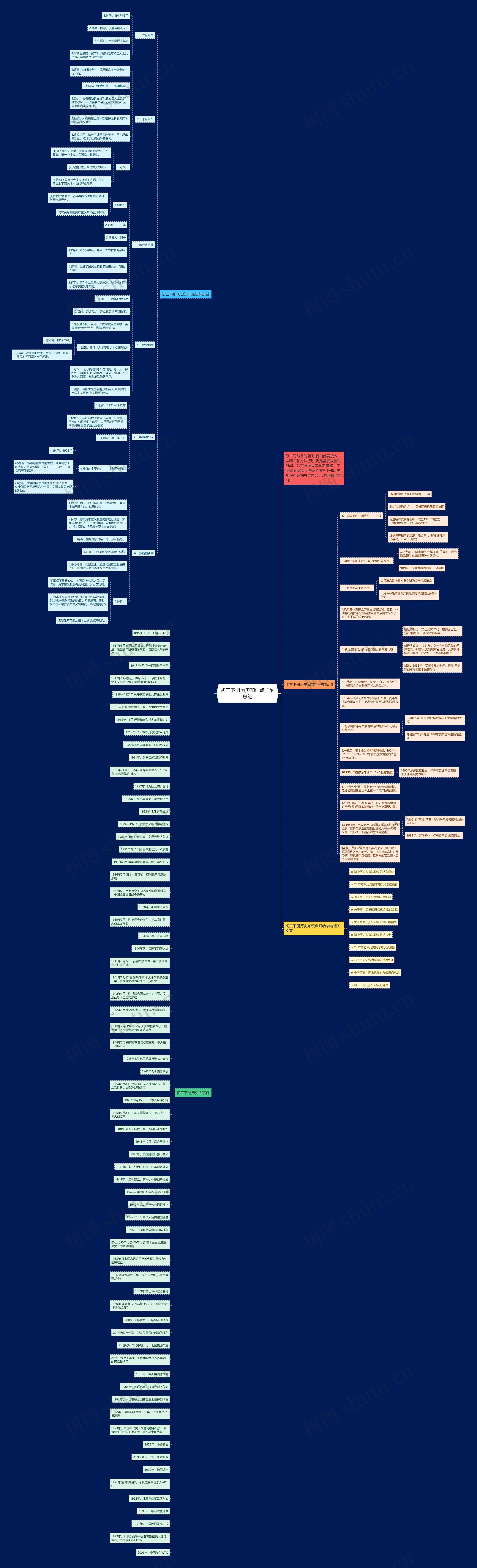 初三下册历史知识点归纳总结思维导图