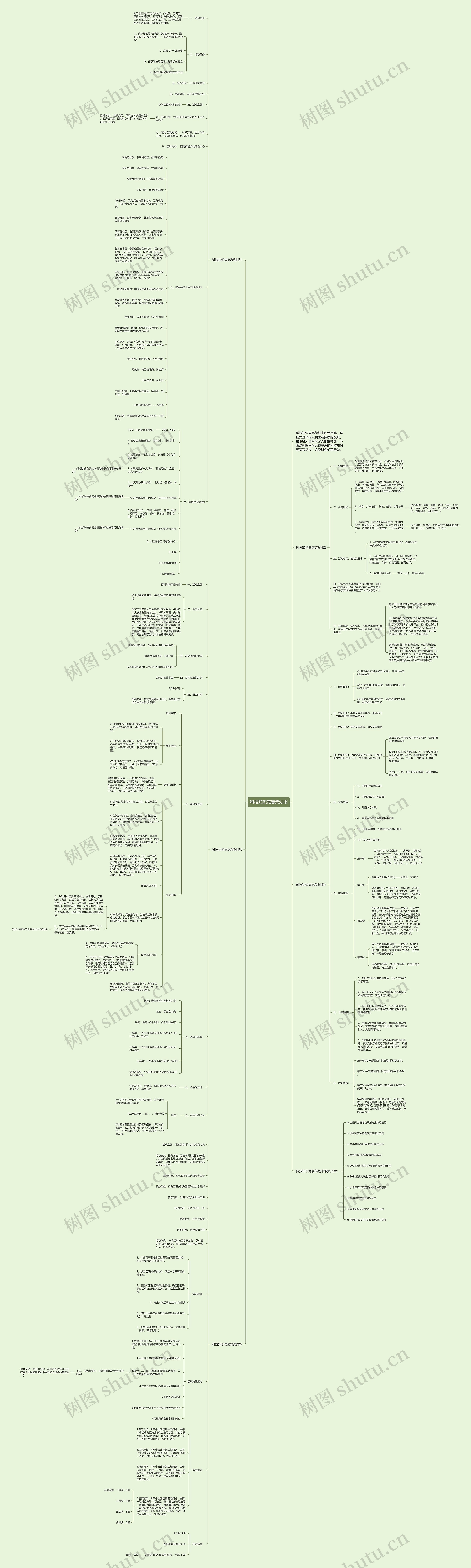 科技知识竞赛策划书思维导图