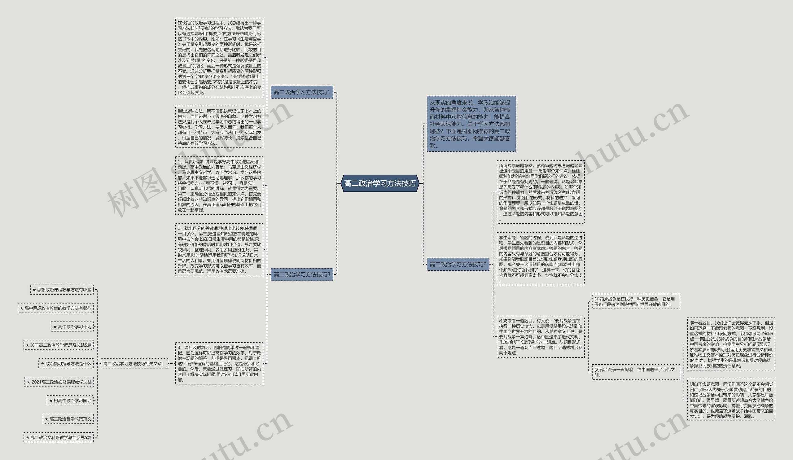 高二政治学习方法技巧
