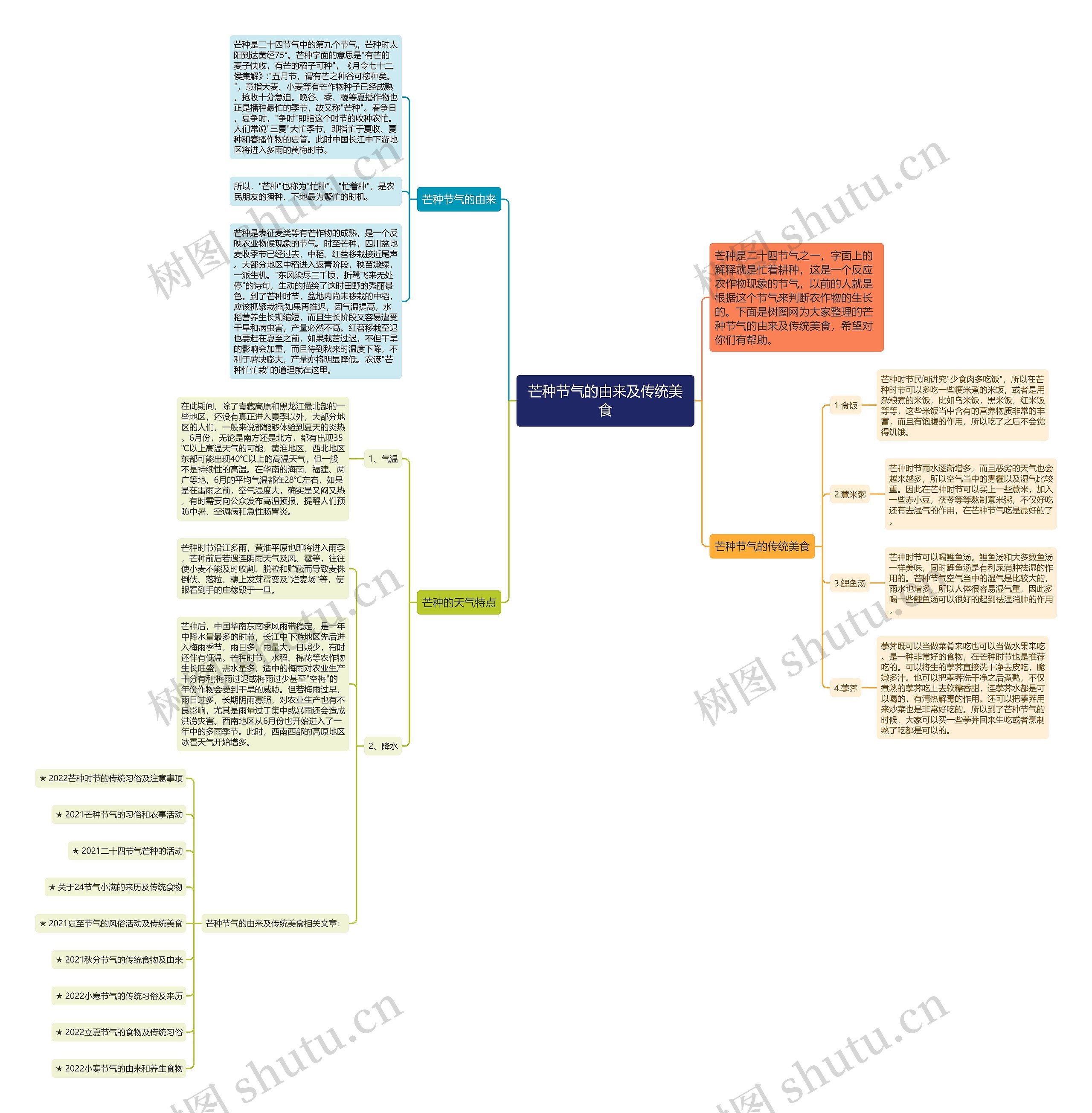 芒种节气的由来及传统美食思维导图
