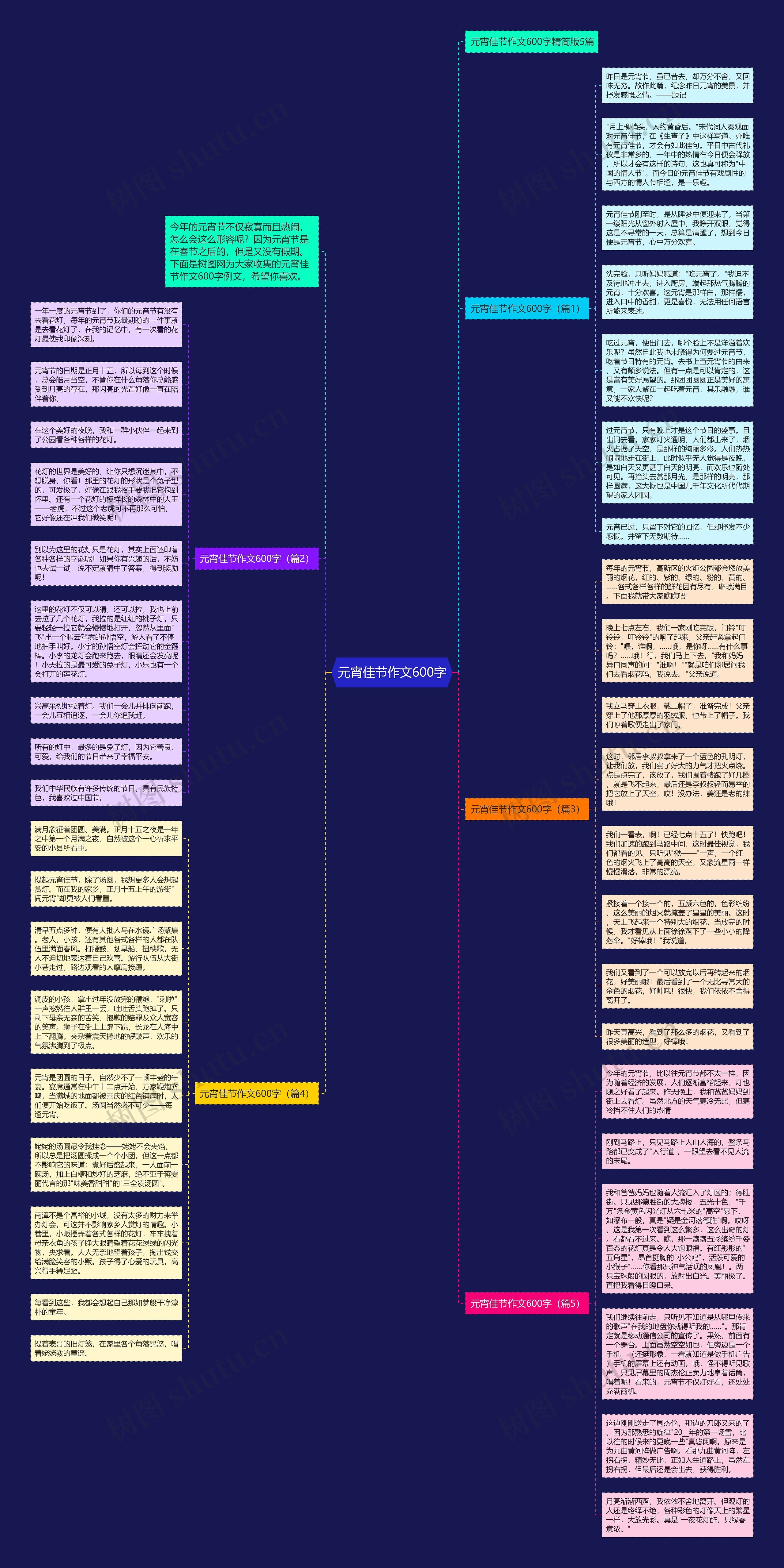 元宵佳节作文600字思维导图