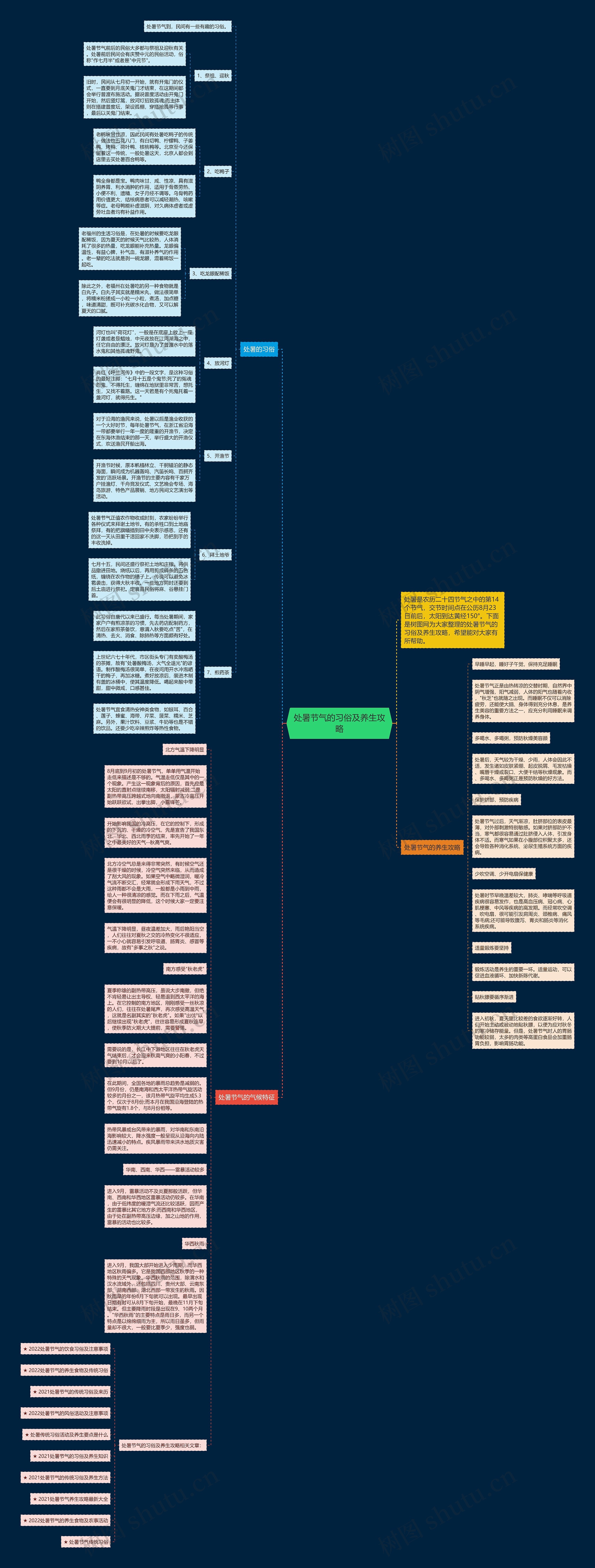 处暑节气的习俗及养生攻略思维导图