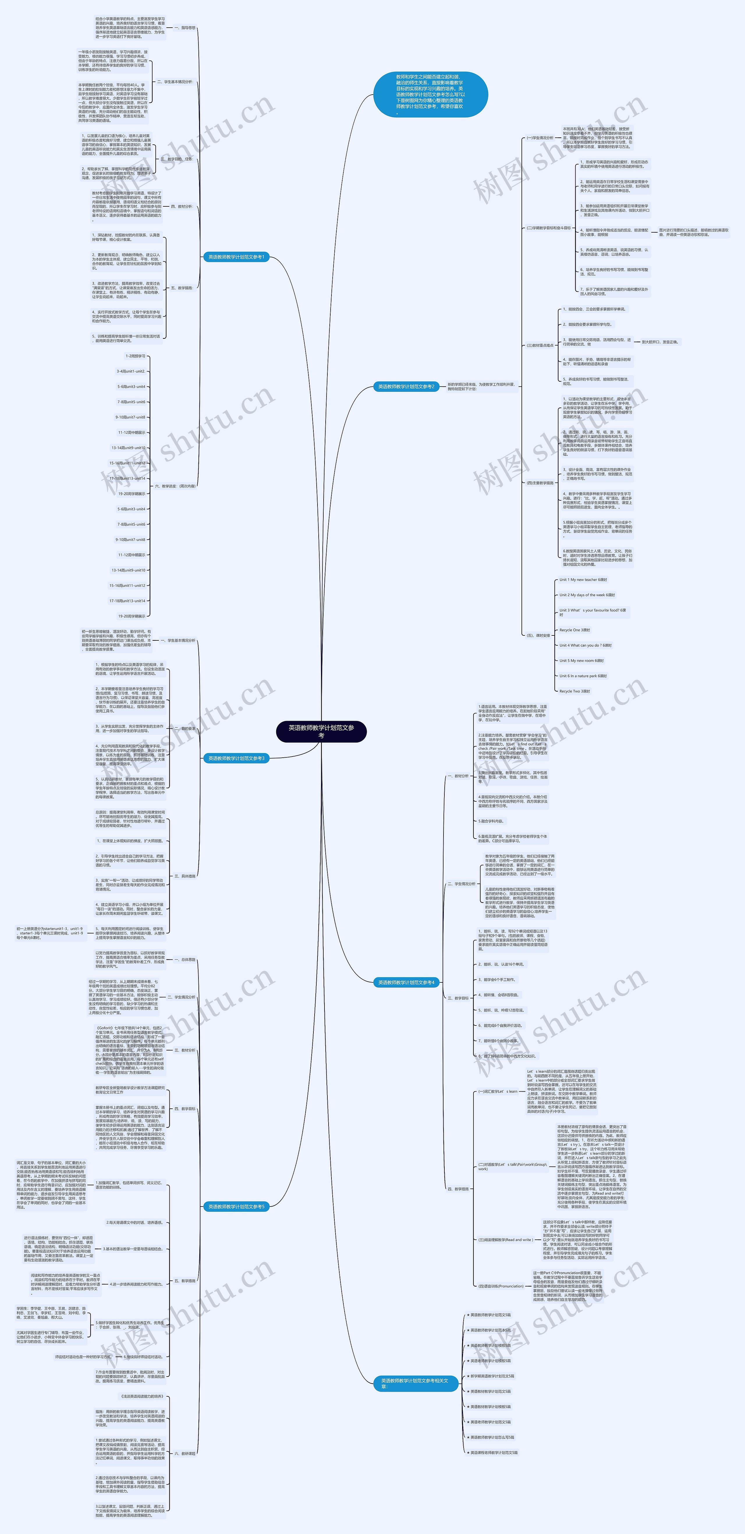 英语教师教学计划范文参考思维导图