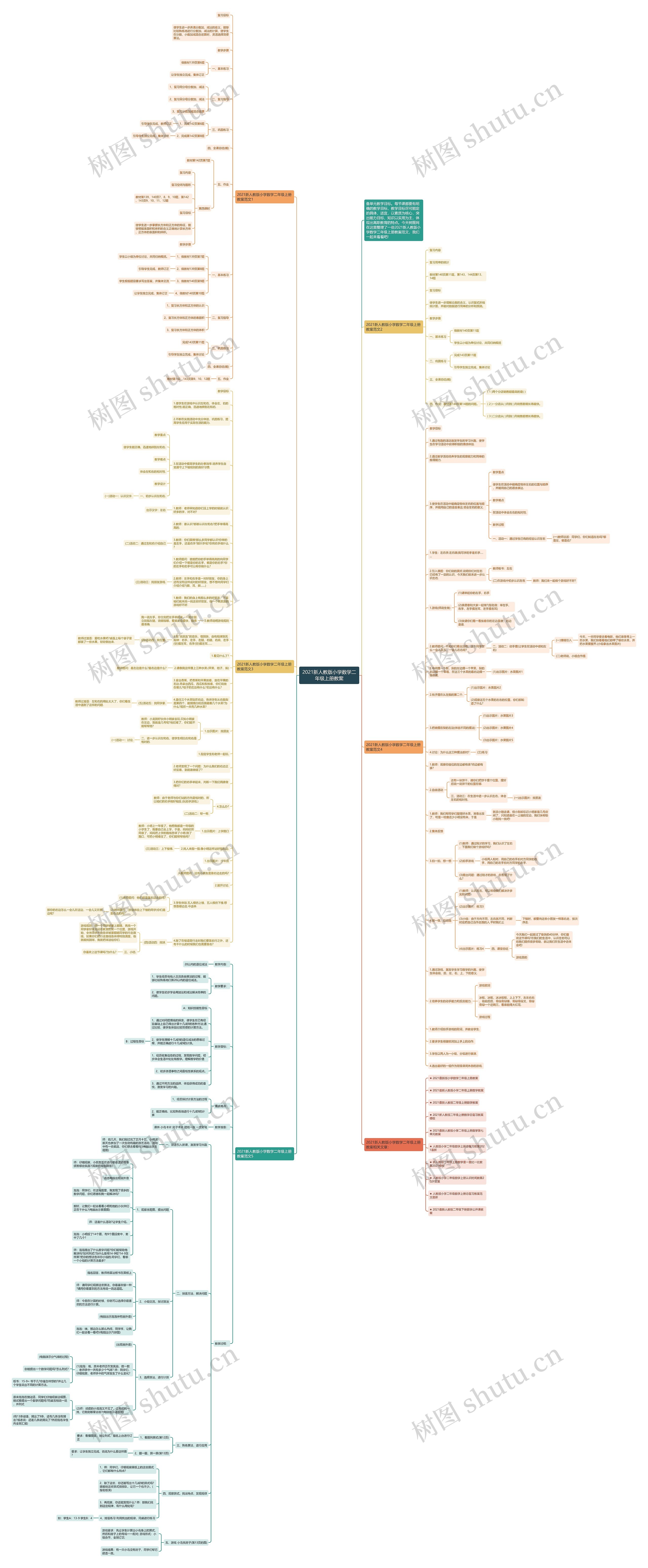 2021新人教版小学数学二年级上册教案思维导图