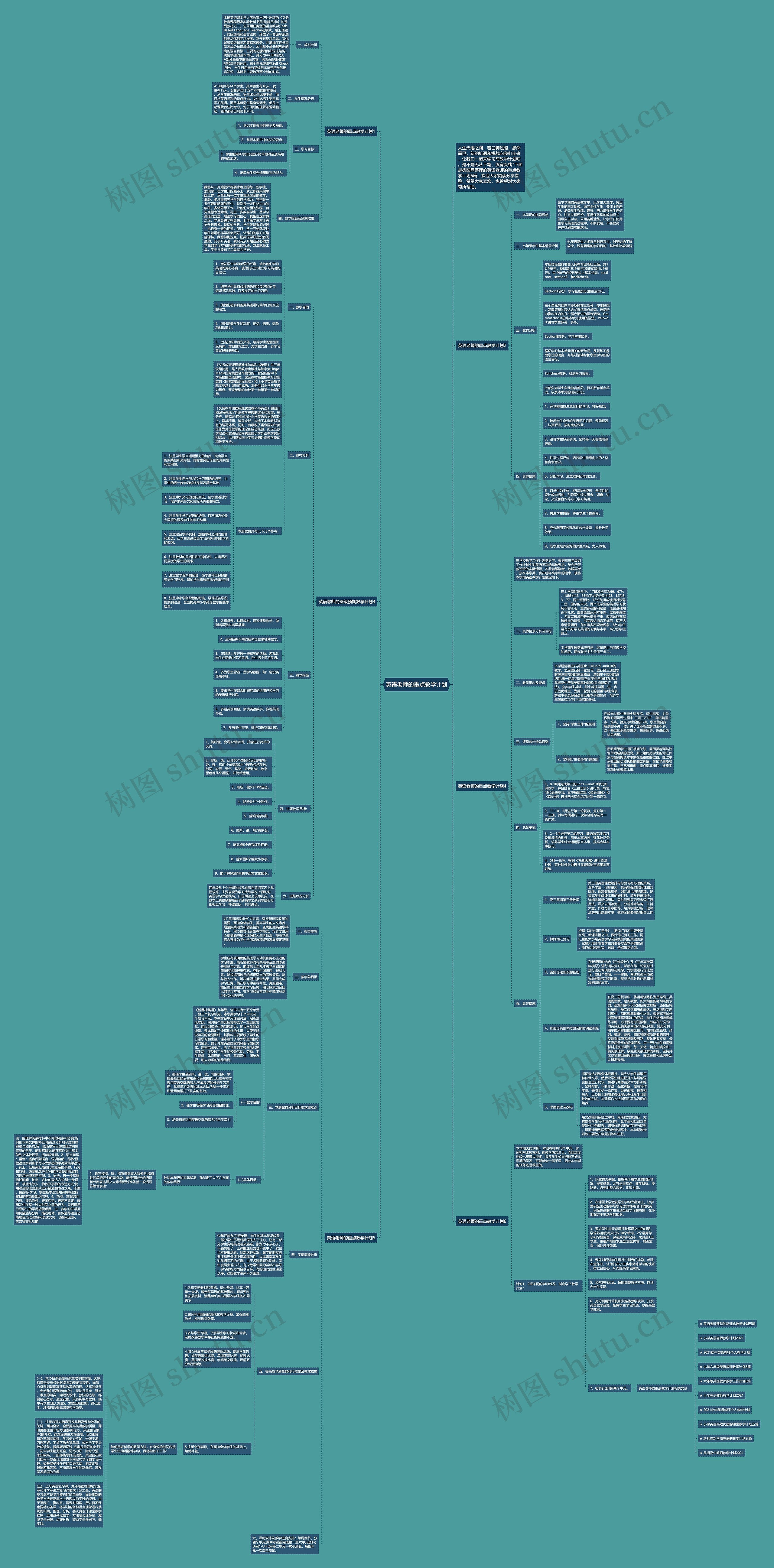 英语老师的重点教学计划思维导图