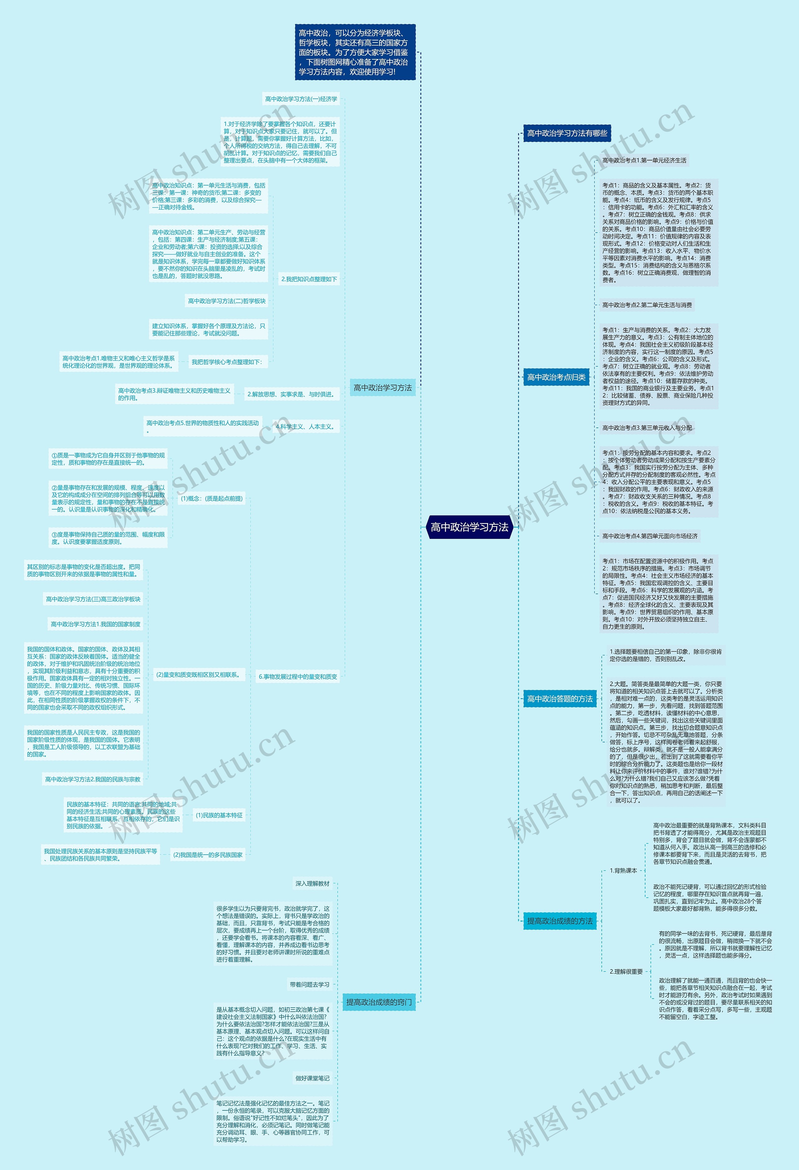 高中政治学习方法思维导图