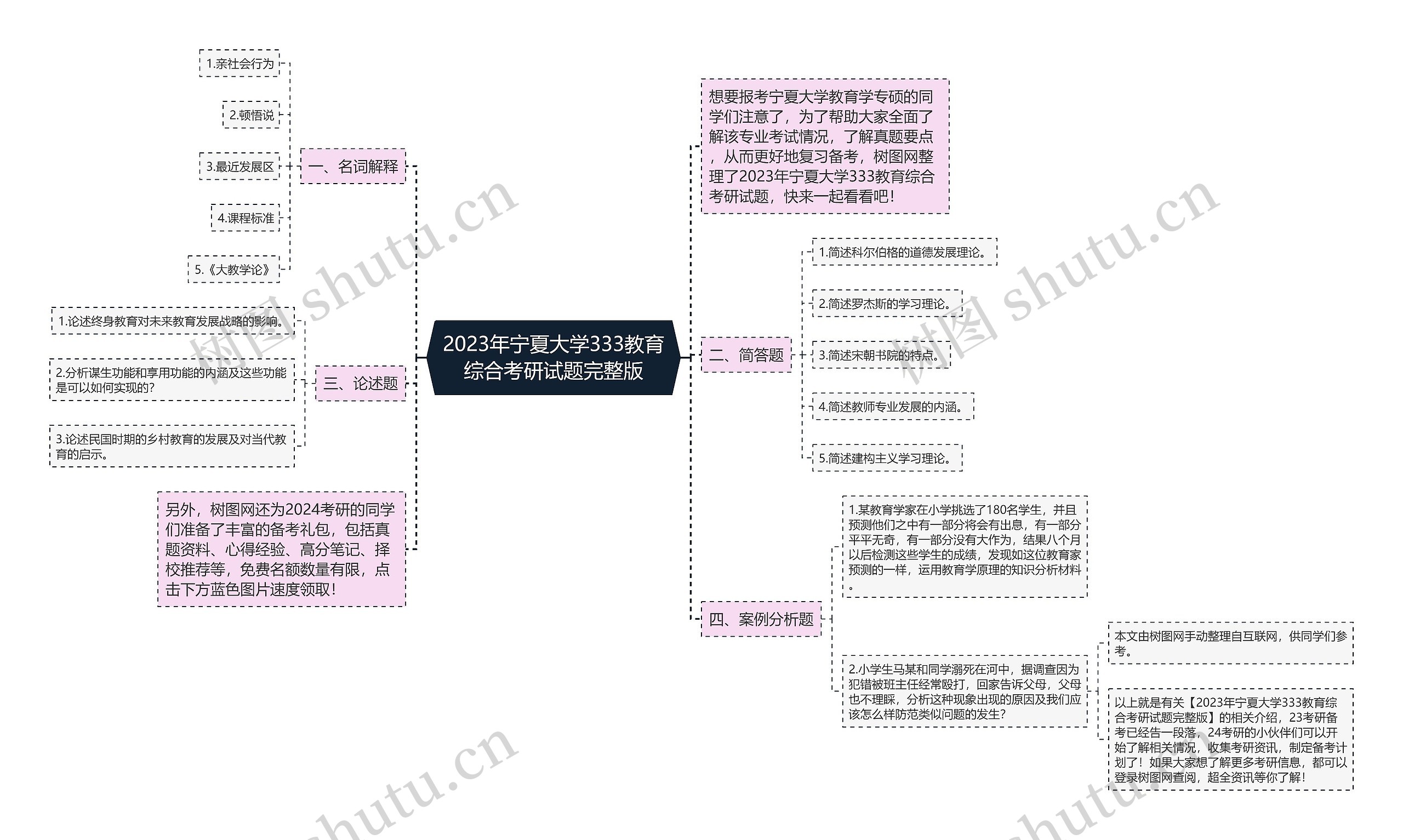 2023年宁夏大学333教育综合考研试题完整版 2023年宁夏大学333教育综合考研试题完整版