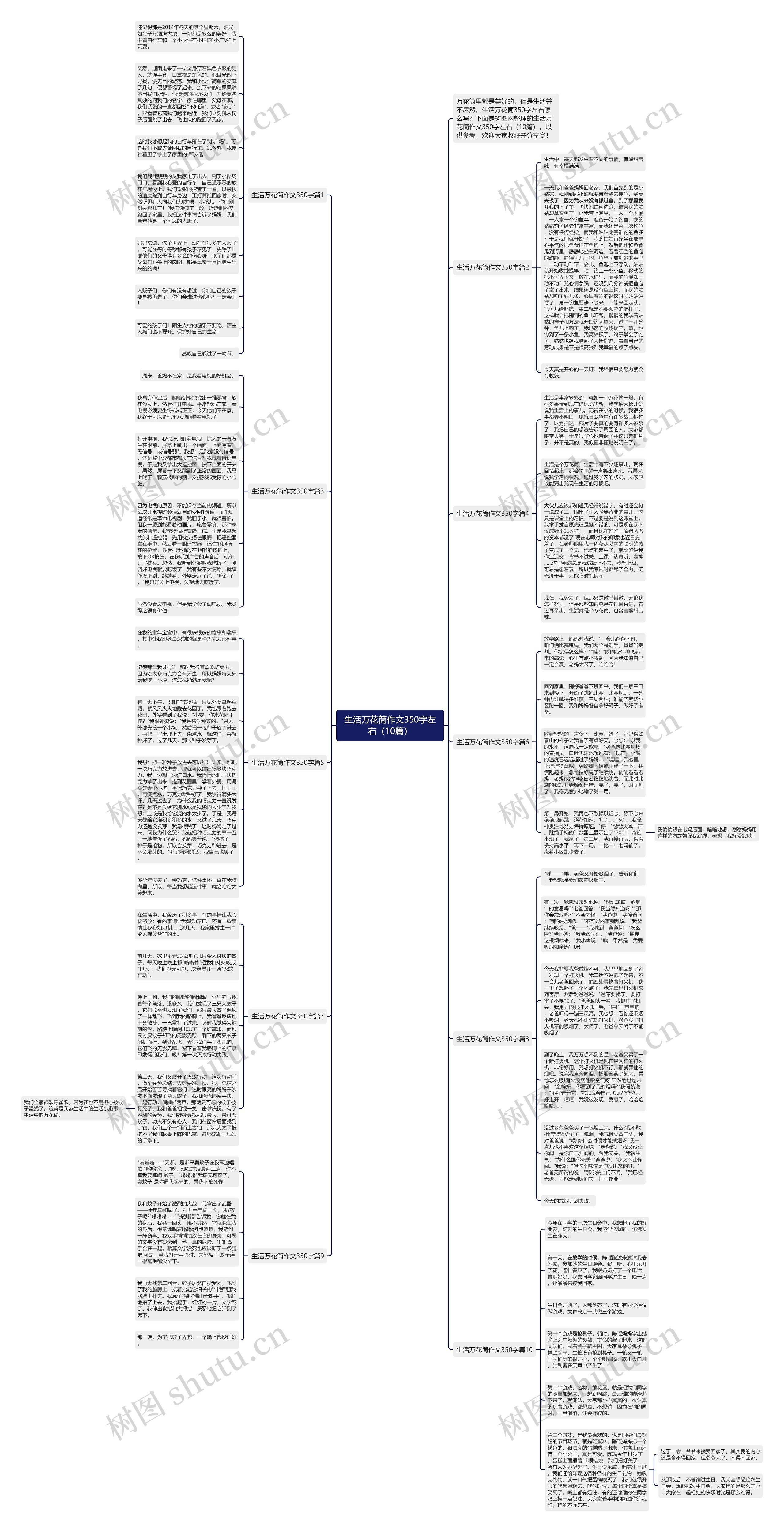 生活万花筒作文350字左右（10篇）思维导图