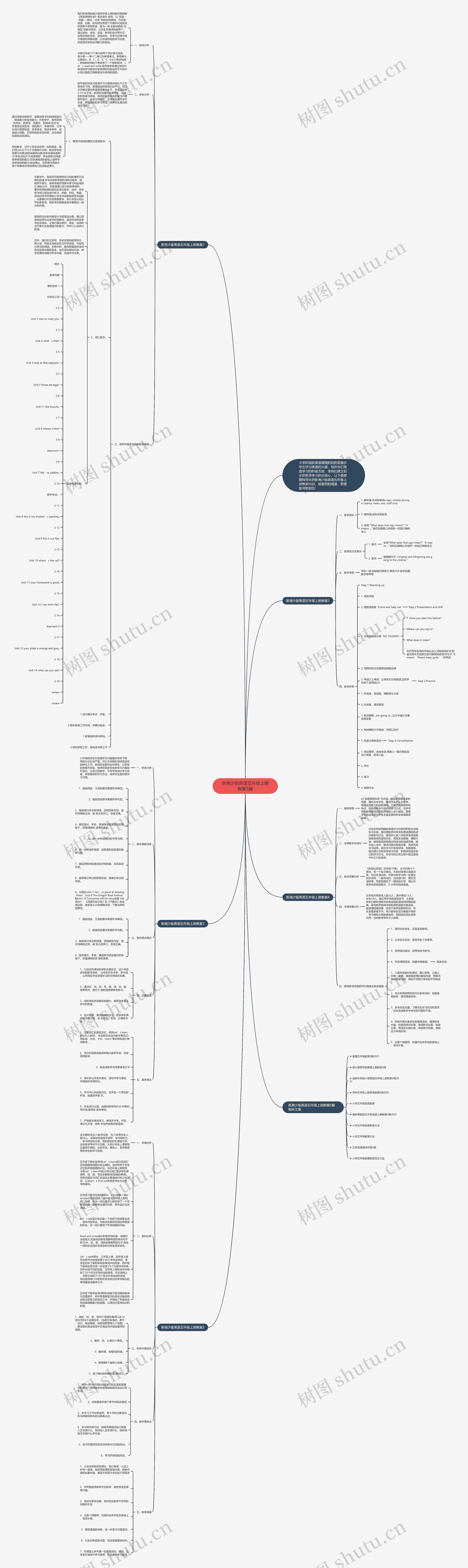 新湘少版英语五年级上册教案5篇思维导图