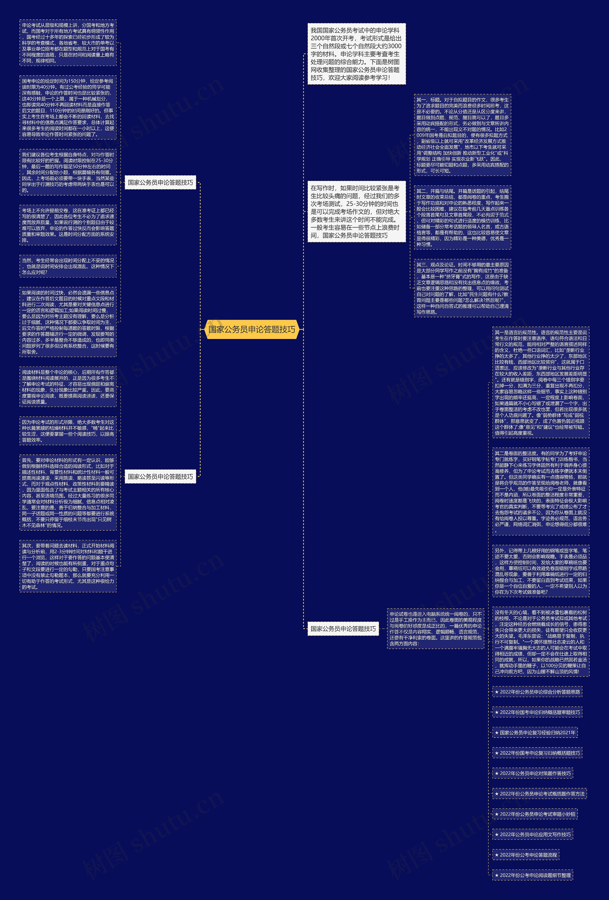 国家公务员申论答题技巧思维导图