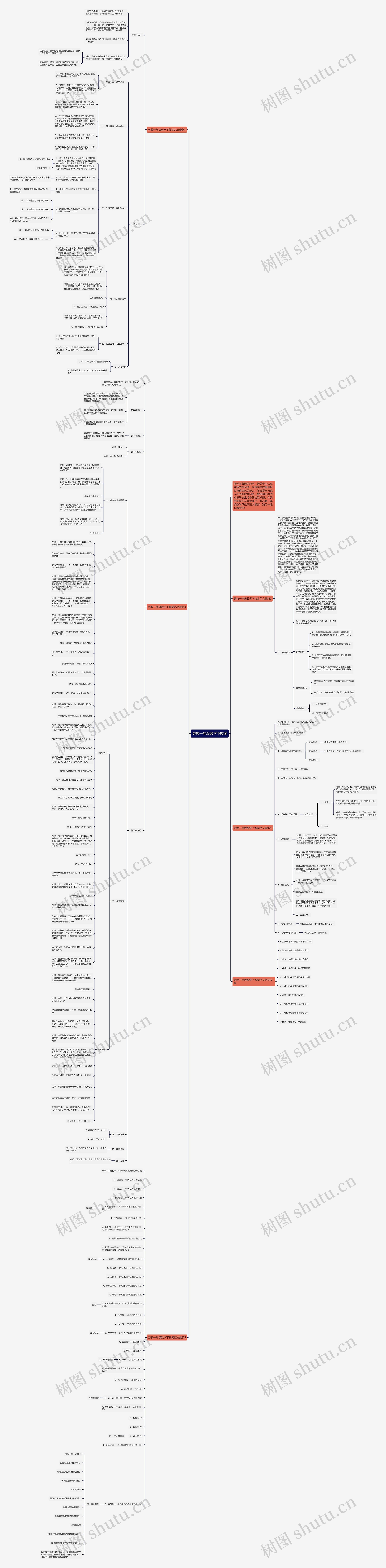 苏教一年级数学下教案思维导图