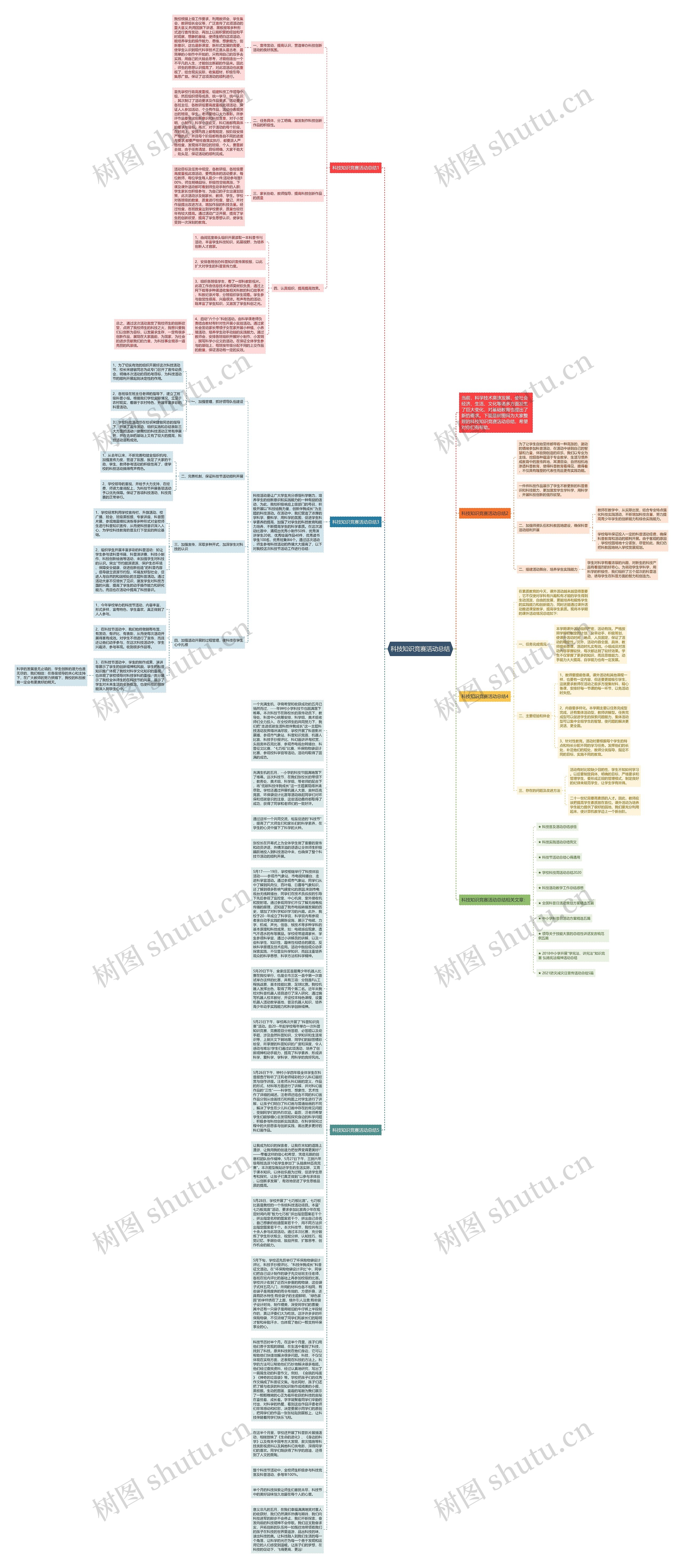 科技知识竞赛活动总结思维导图