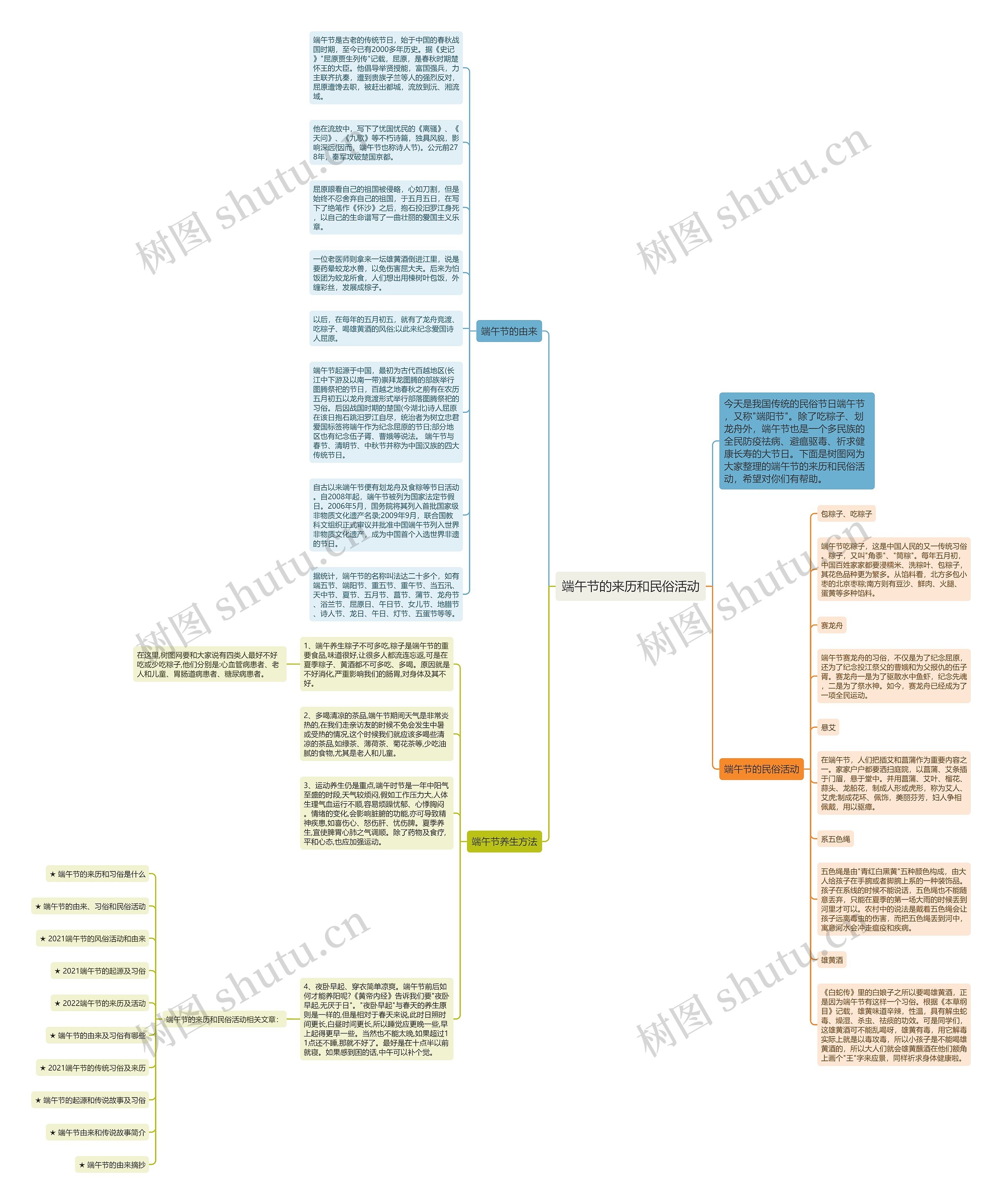 端午节的来历和民俗活动思维导图