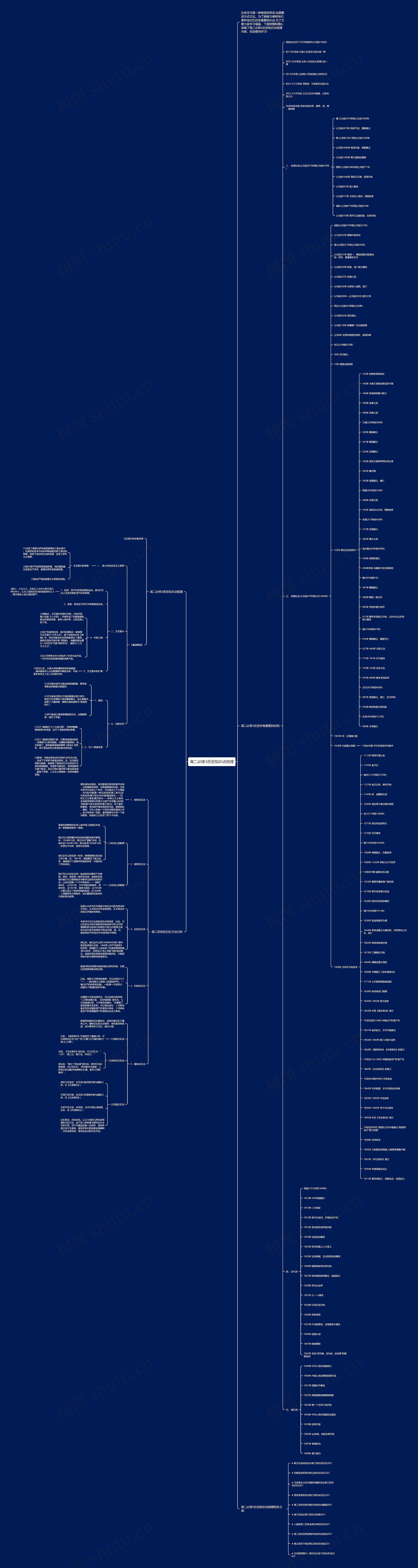 高二必修3历史知识点梳理思维导图