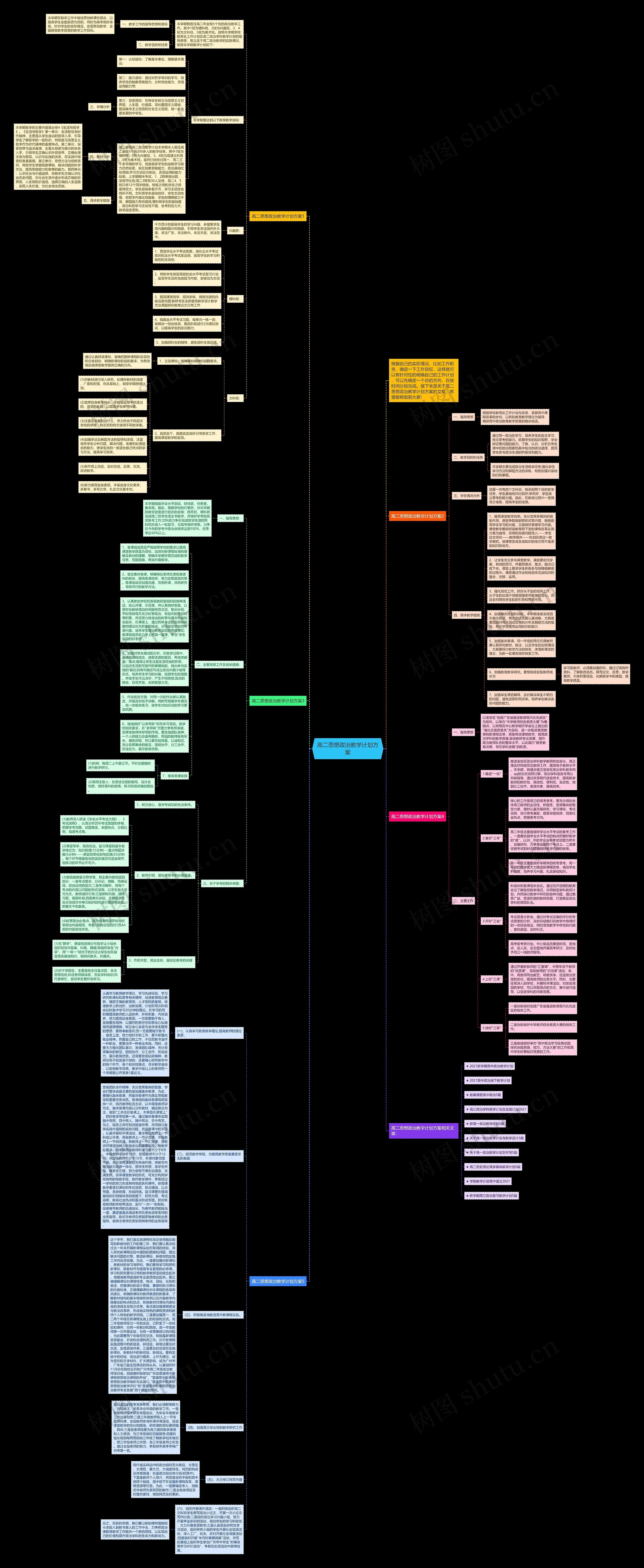 高二思想政治教学计划方案思维导图
