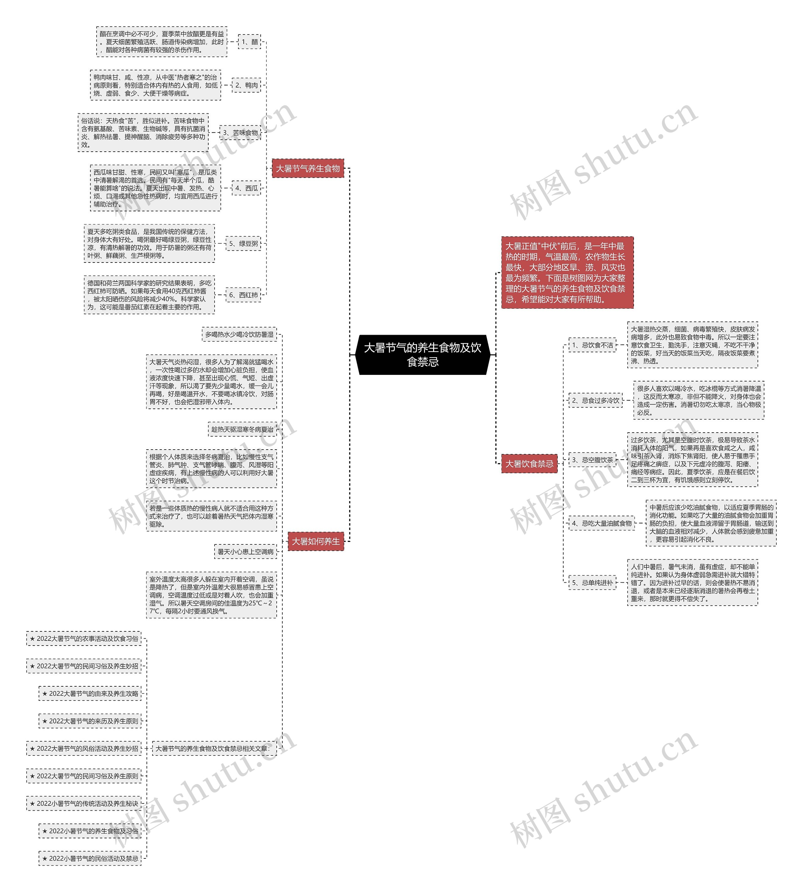大暑节气的养生食物及饮食禁忌思维导图
