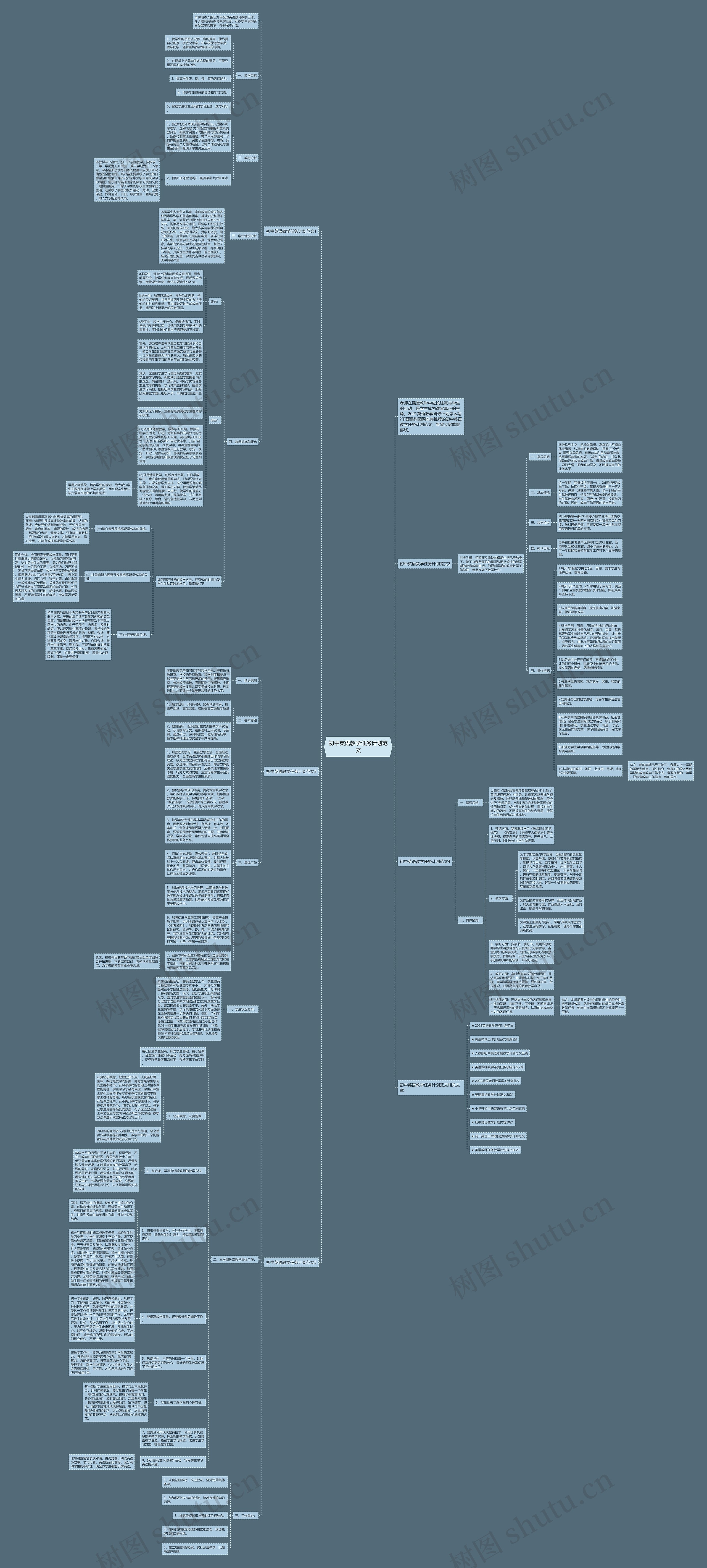 初中英语教学任务计划范文思维导图