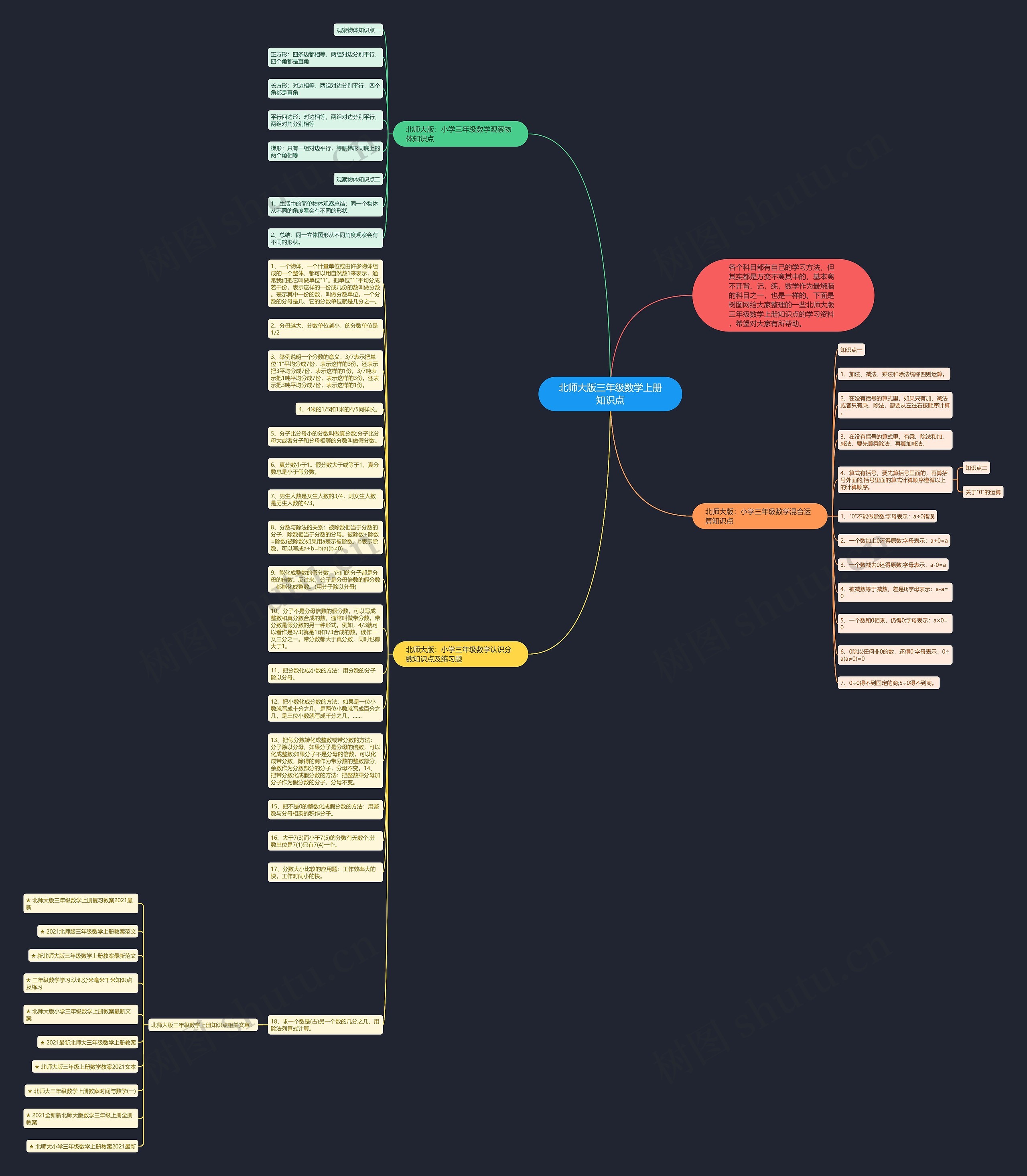 北师大版三年级数学上册知识点思维导图