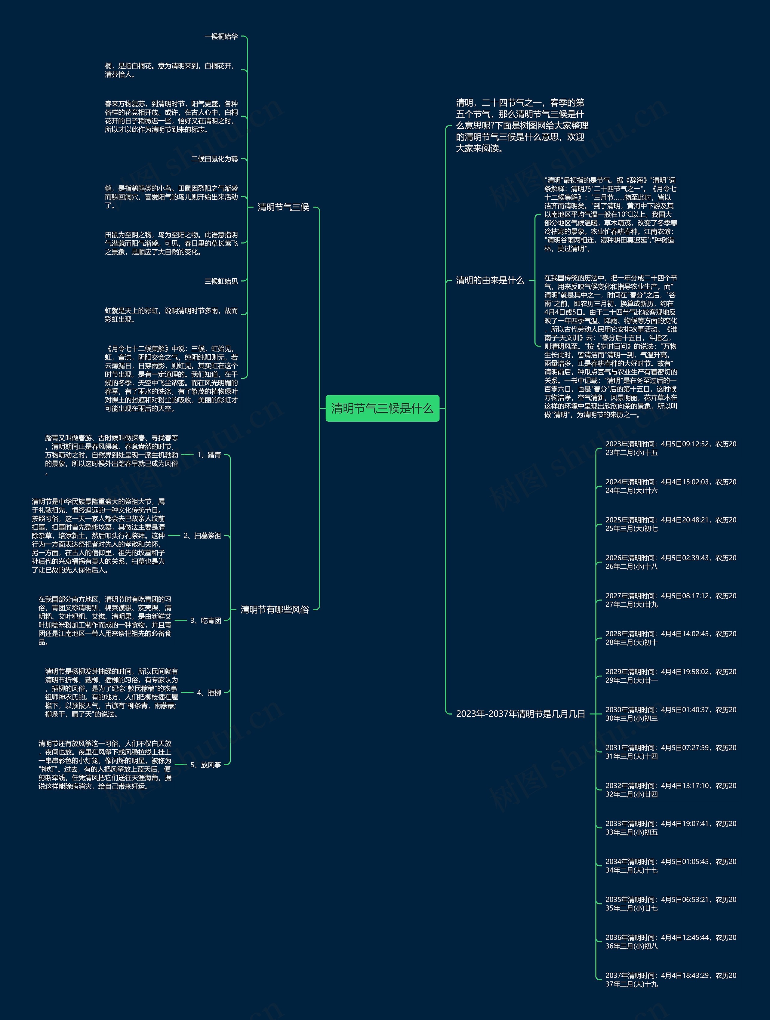 清明节气三候是什么思维导图