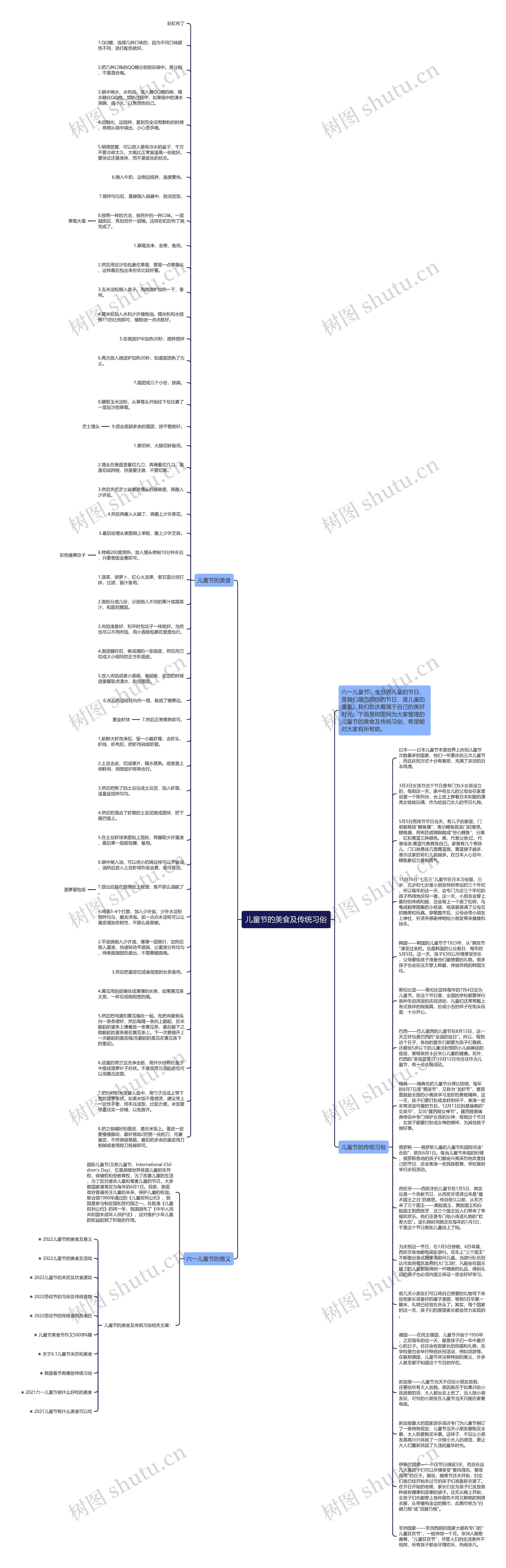 儿童节的美食及传统习俗思维导图