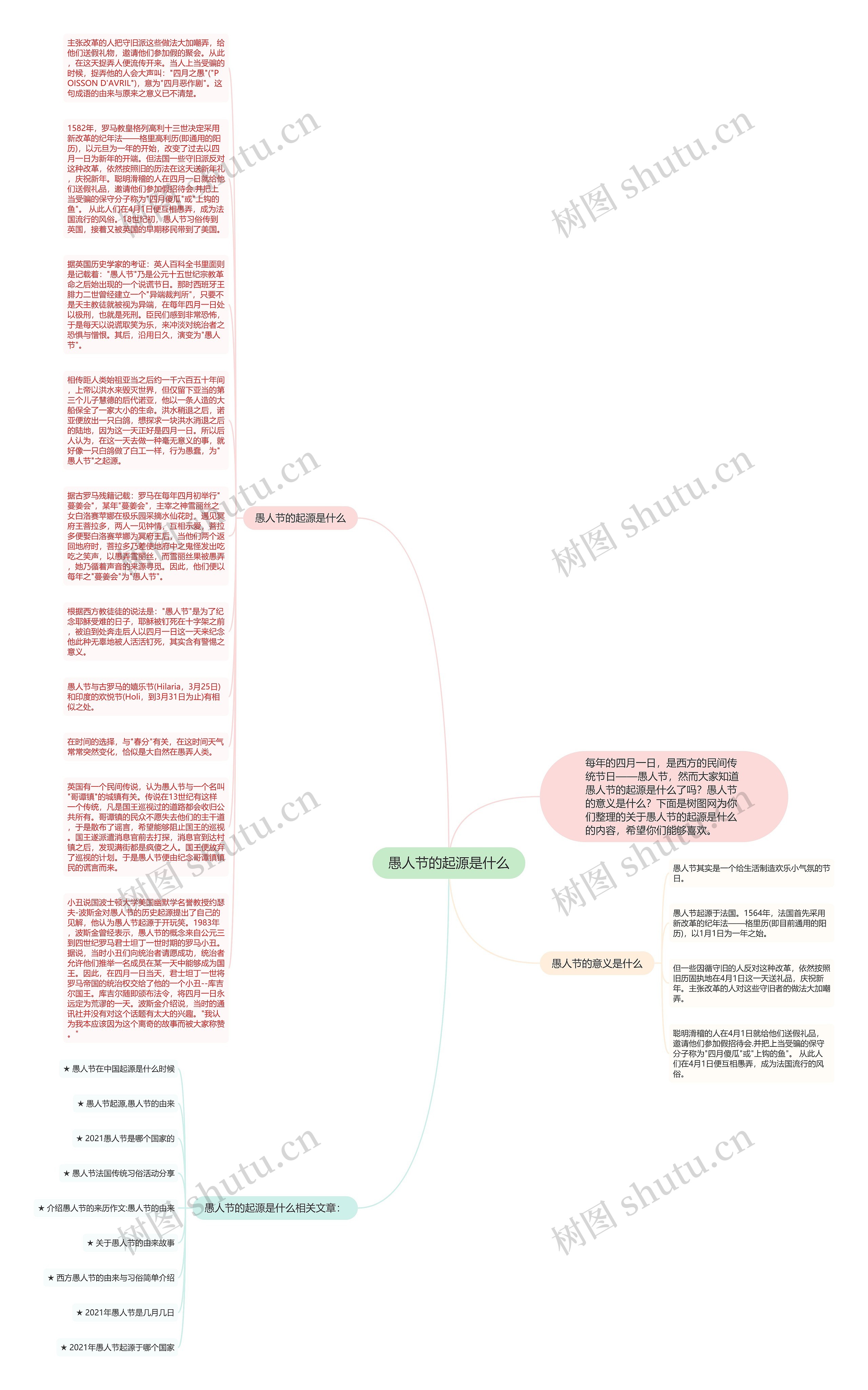 愚人节的起源是什么思维导图
