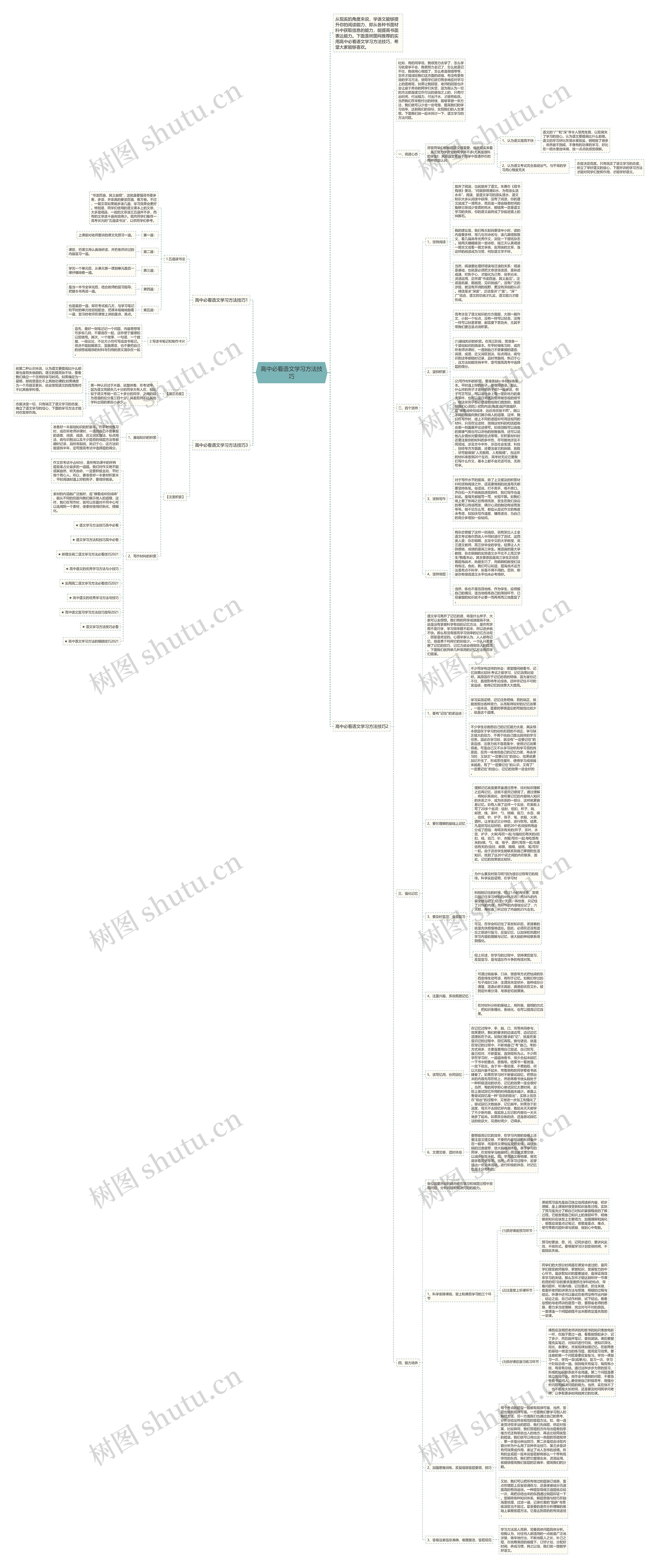 高中必看语文学习方法技巧思维导图