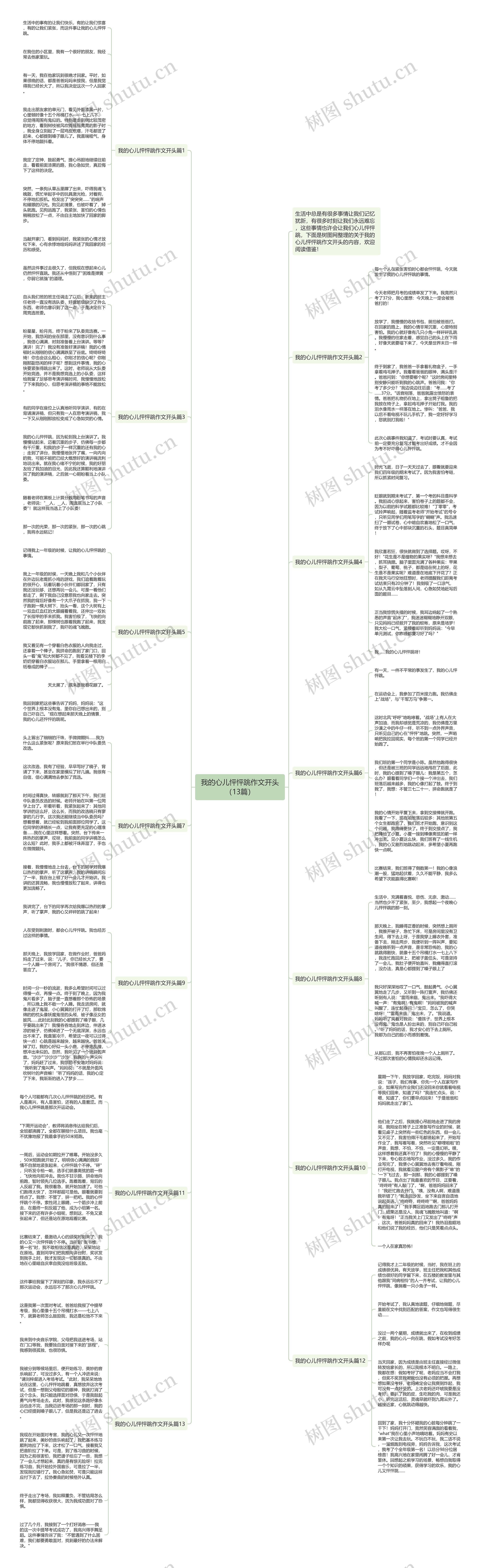 我的心儿怦怦跳作文开头（13篇）思维导图