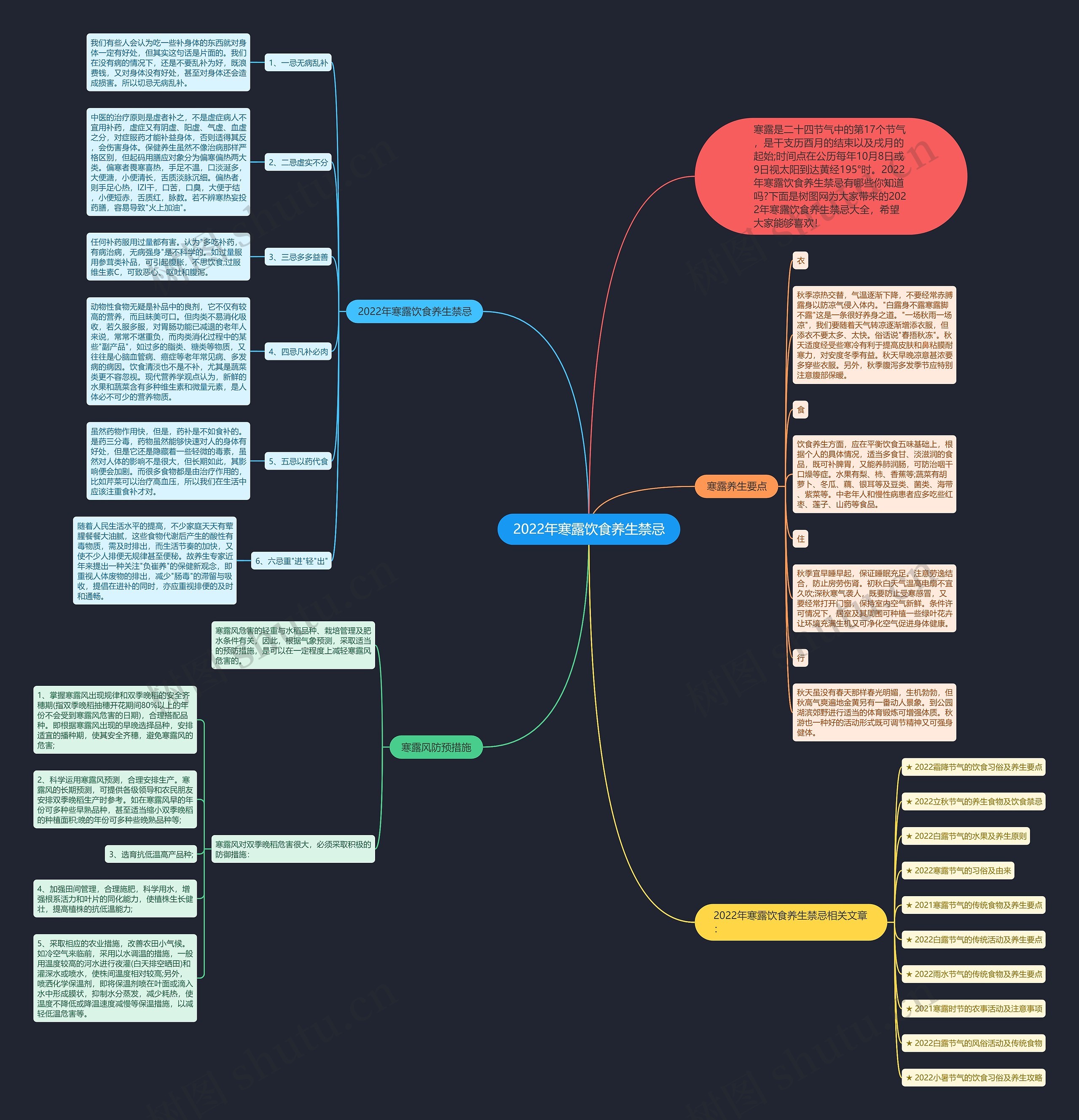 2022年寒露饮食养生禁忌思维导图