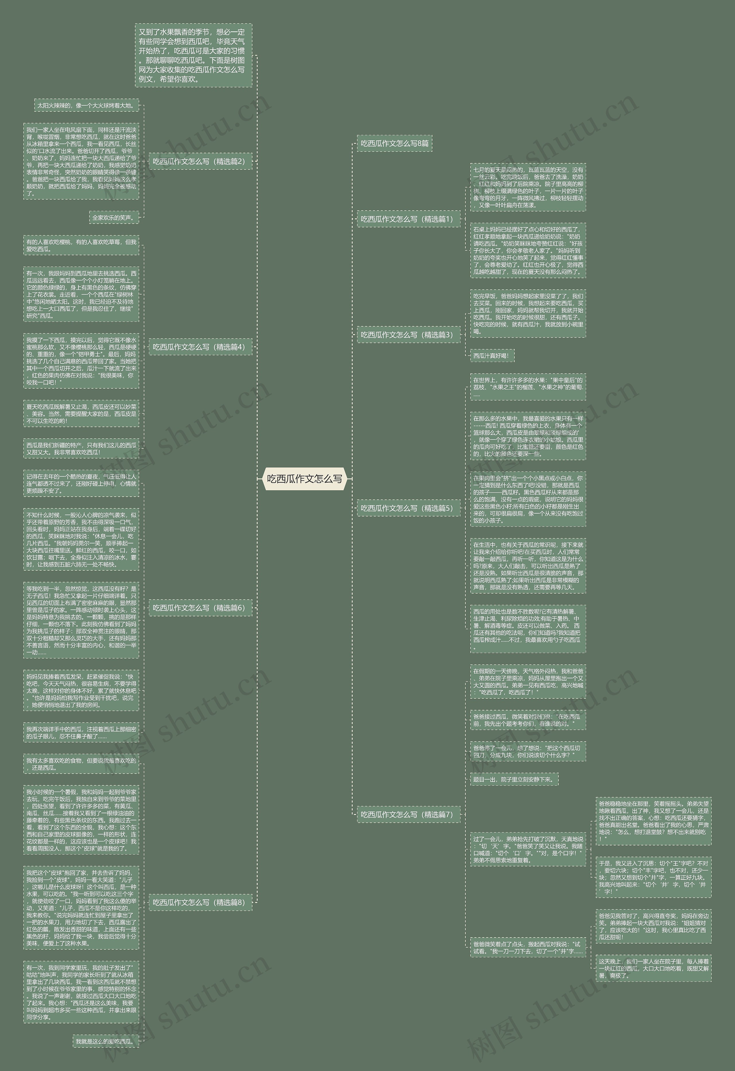 吃西瓜作文怎么写思维导图