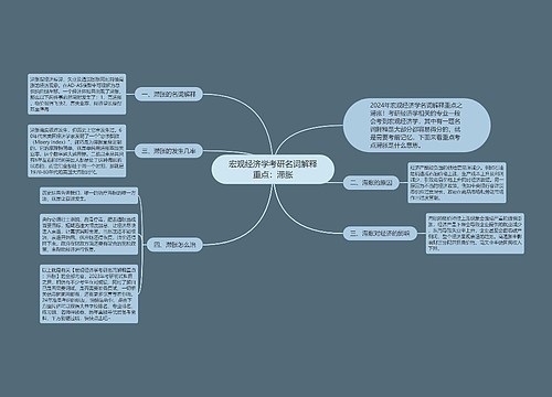 宏观经济学考研名词解释重点：滞胀