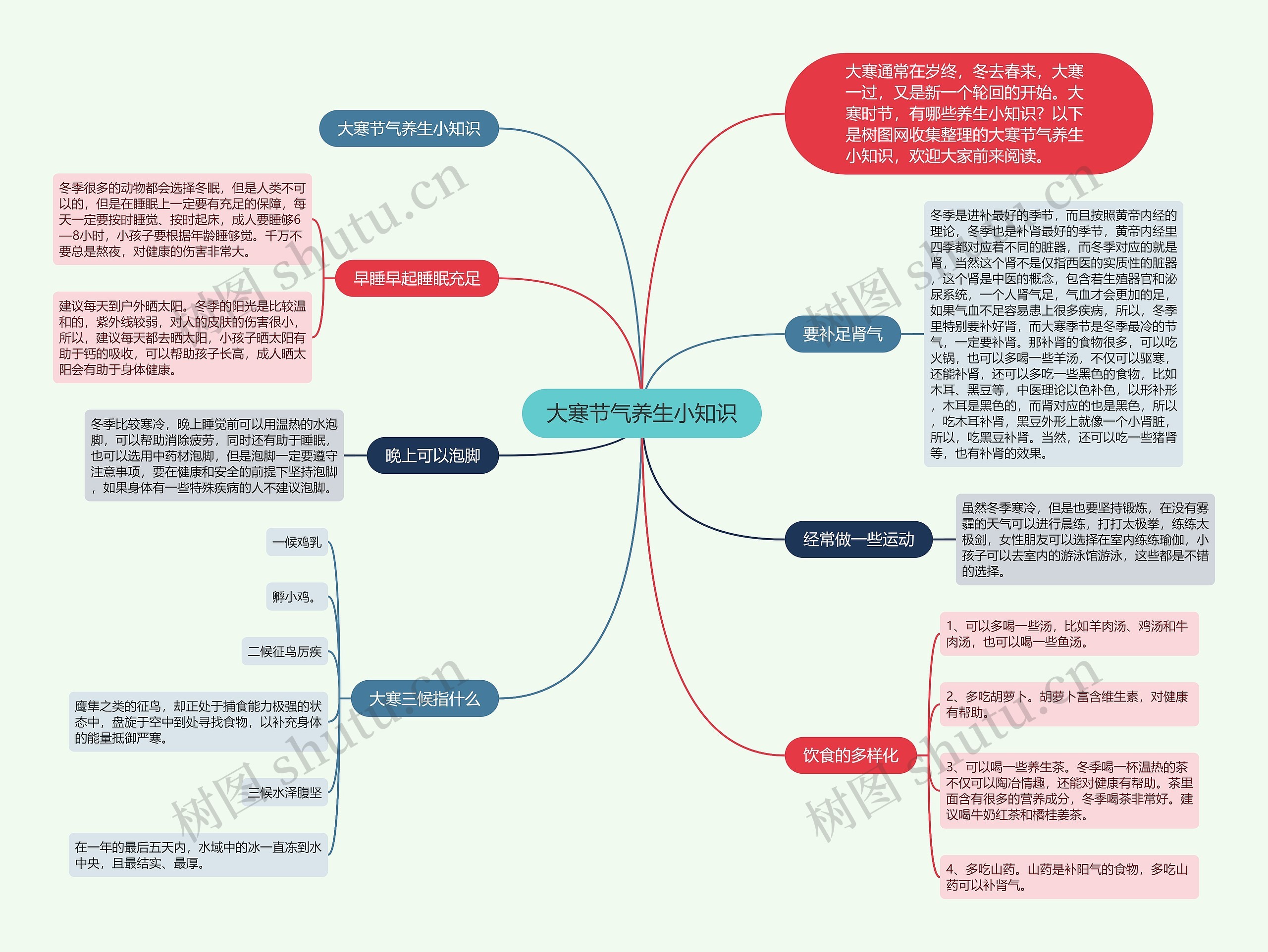 大寒节气养生小知识思维导图