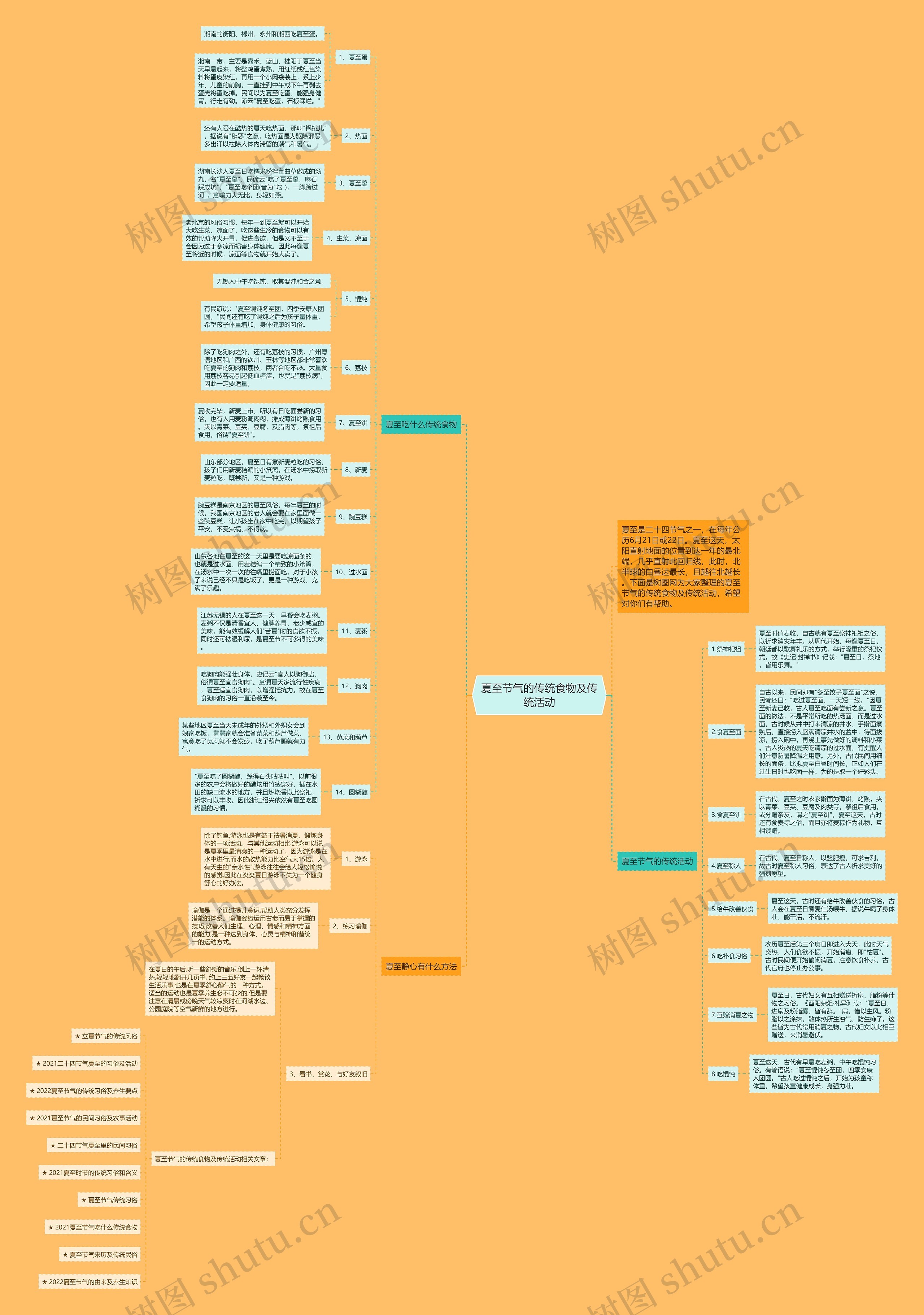 夏至节气的传统食物及传统活动思维导图