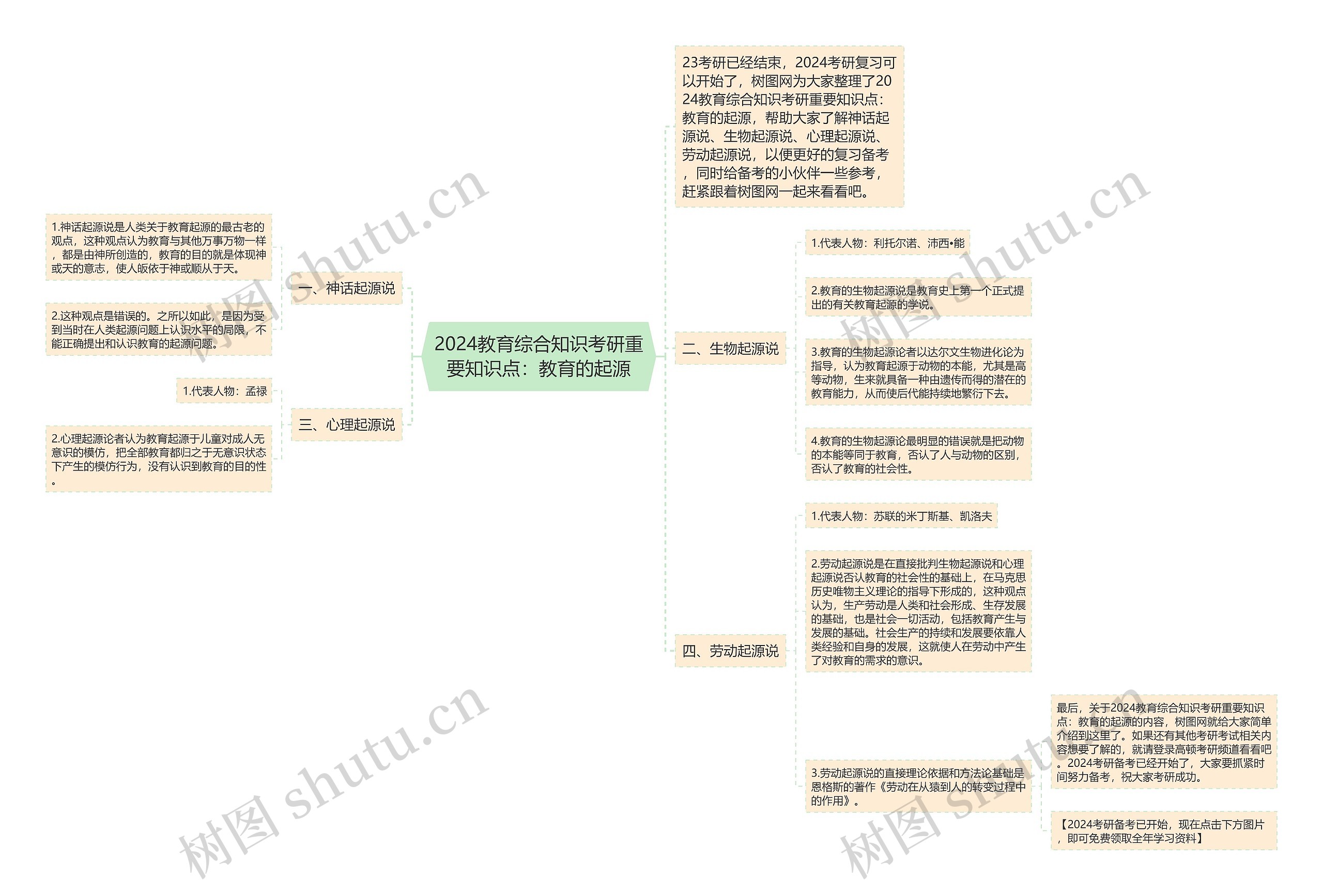 2024教育综合知识考研重要知识点：教育的起源