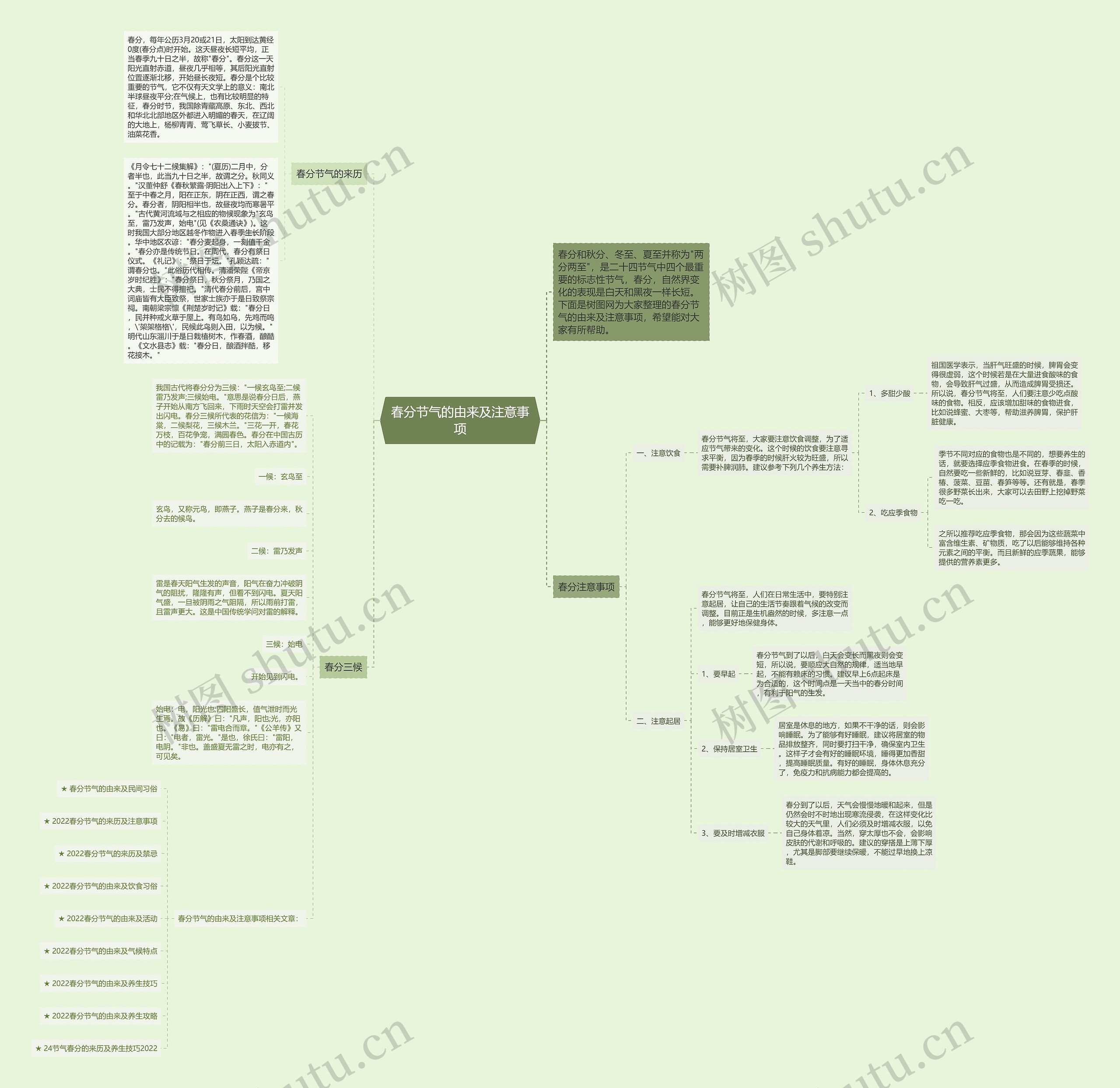 春分节气的由来及注意事项思维导图