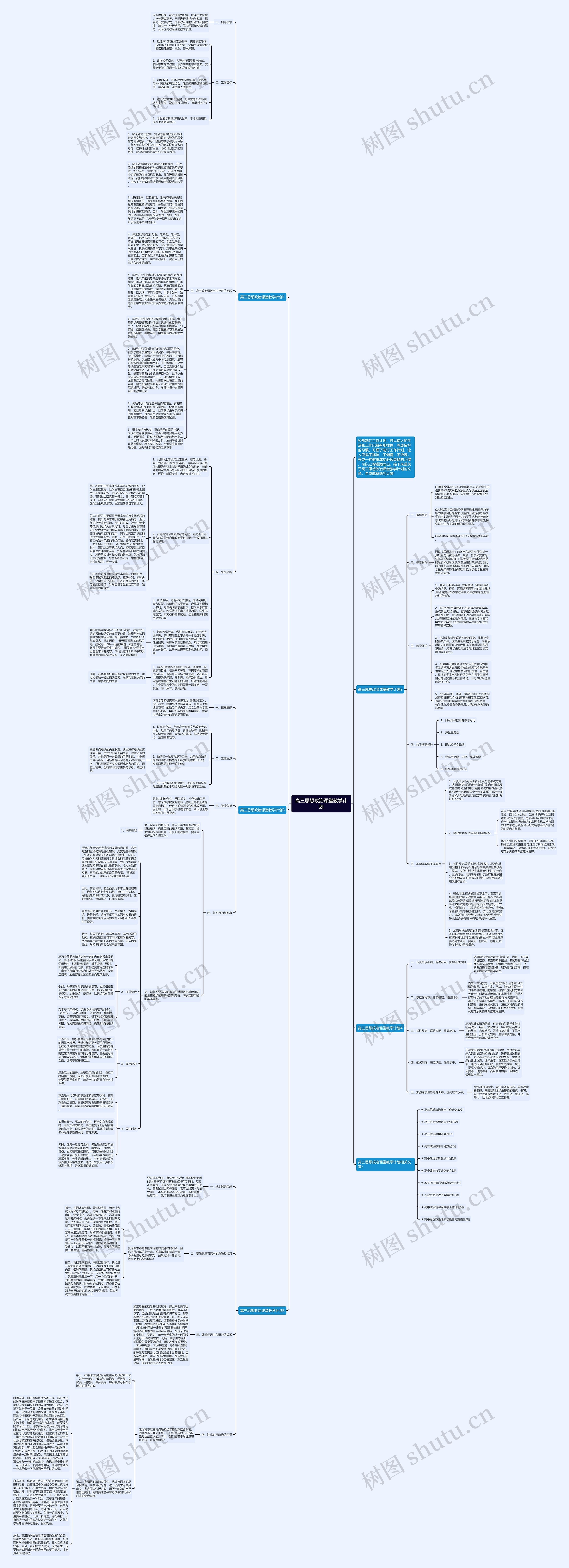 高三思想政治课堂教学计划思维导图