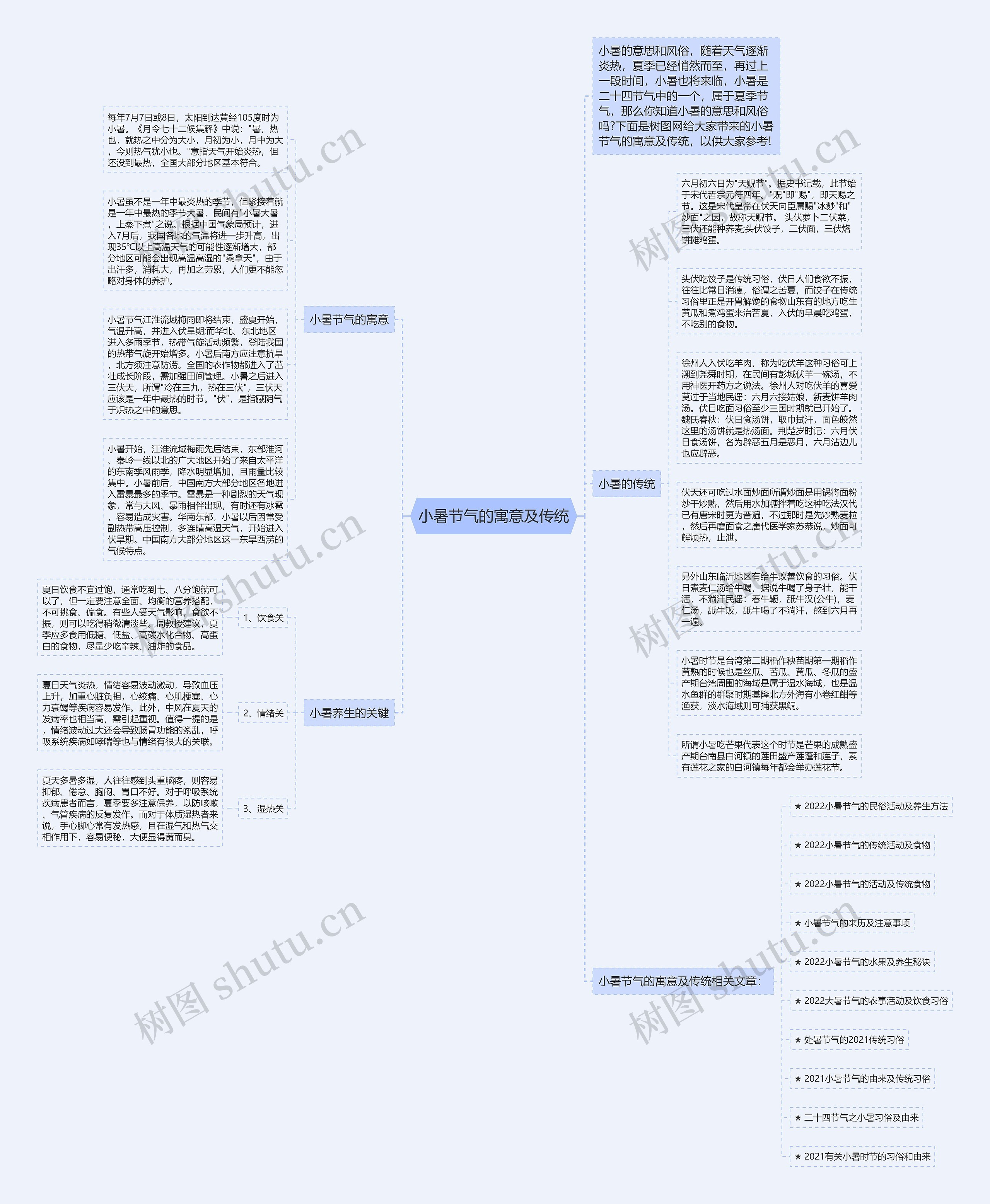 小暑节气的寓意及传统思维导图