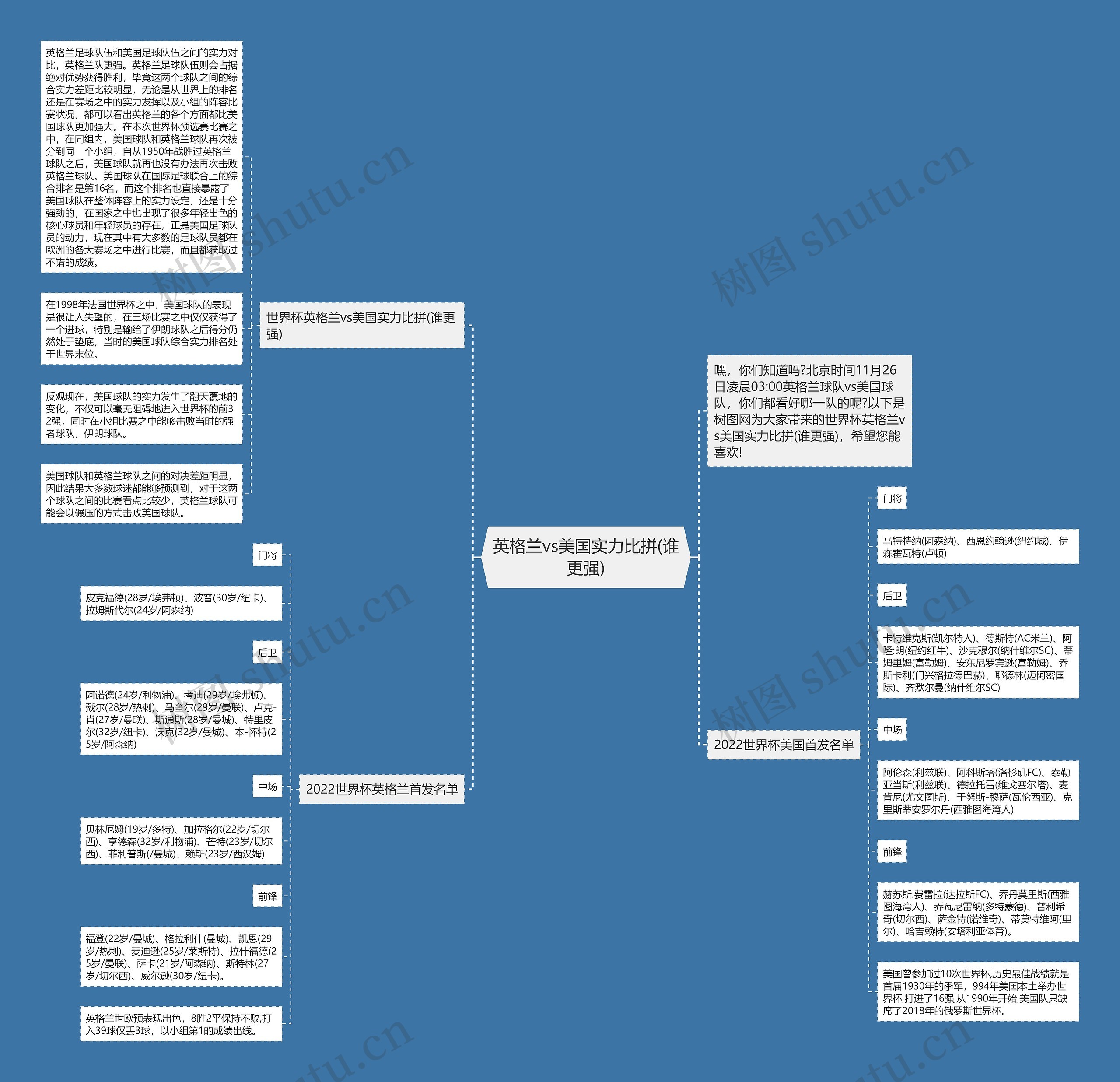 英格兰vs美国实力比拼(谁更强) 英格兰vs美国实力比拼(谁更强)