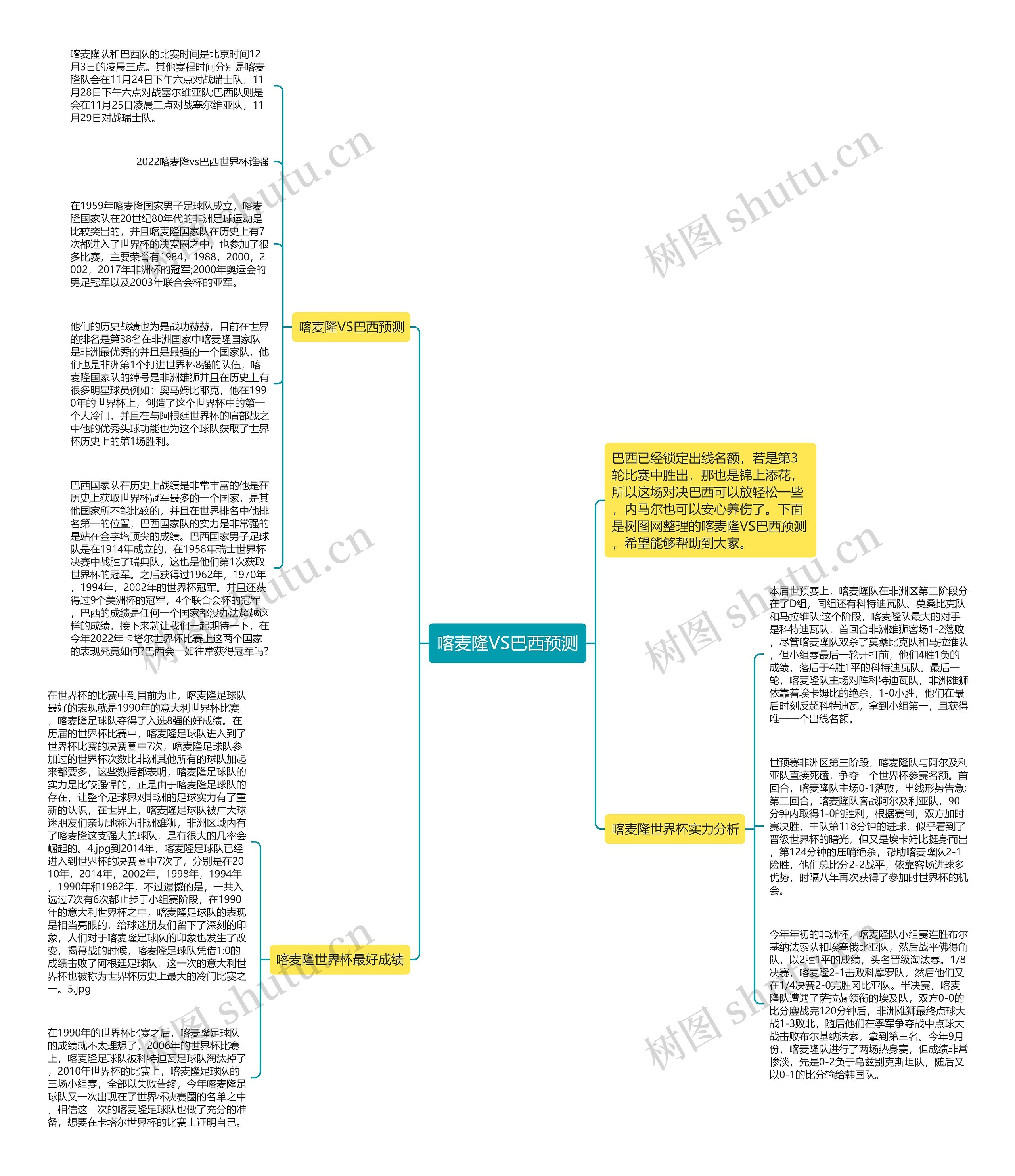喀麦隆VS巴西预测思维导图