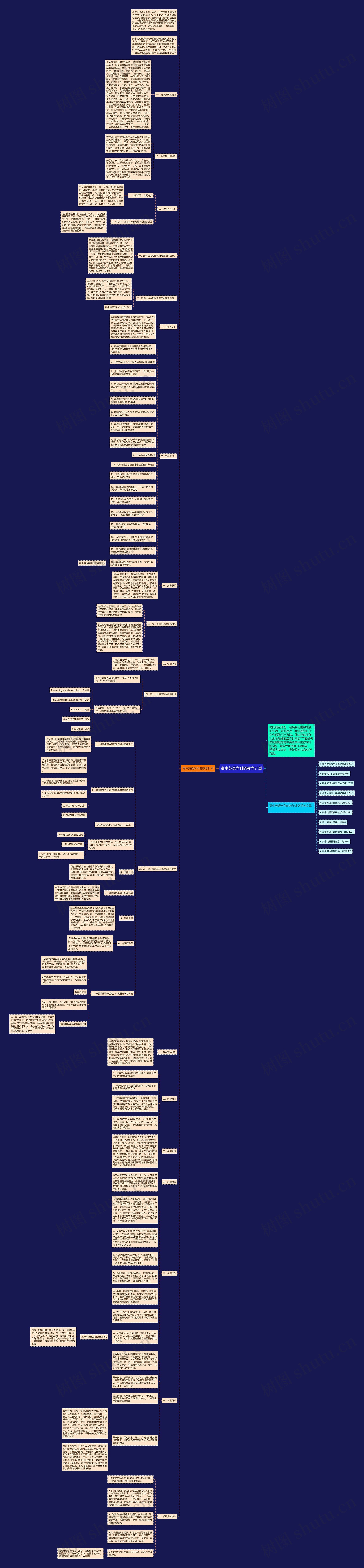 高中英语学科的教学计划思维导图
