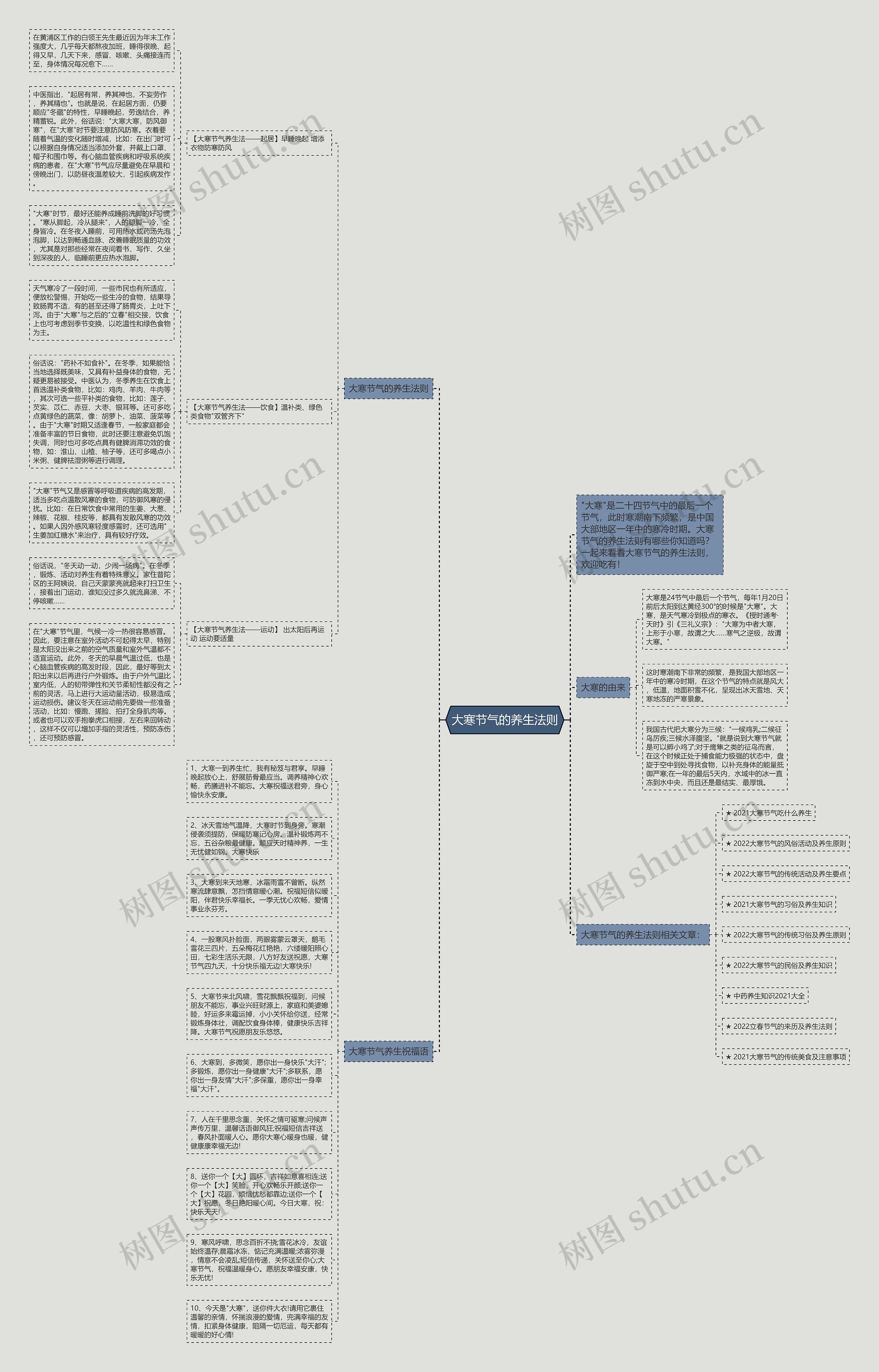 大寒节气的养生法则思维导图高清图 大寒节气的养生法则思维导图