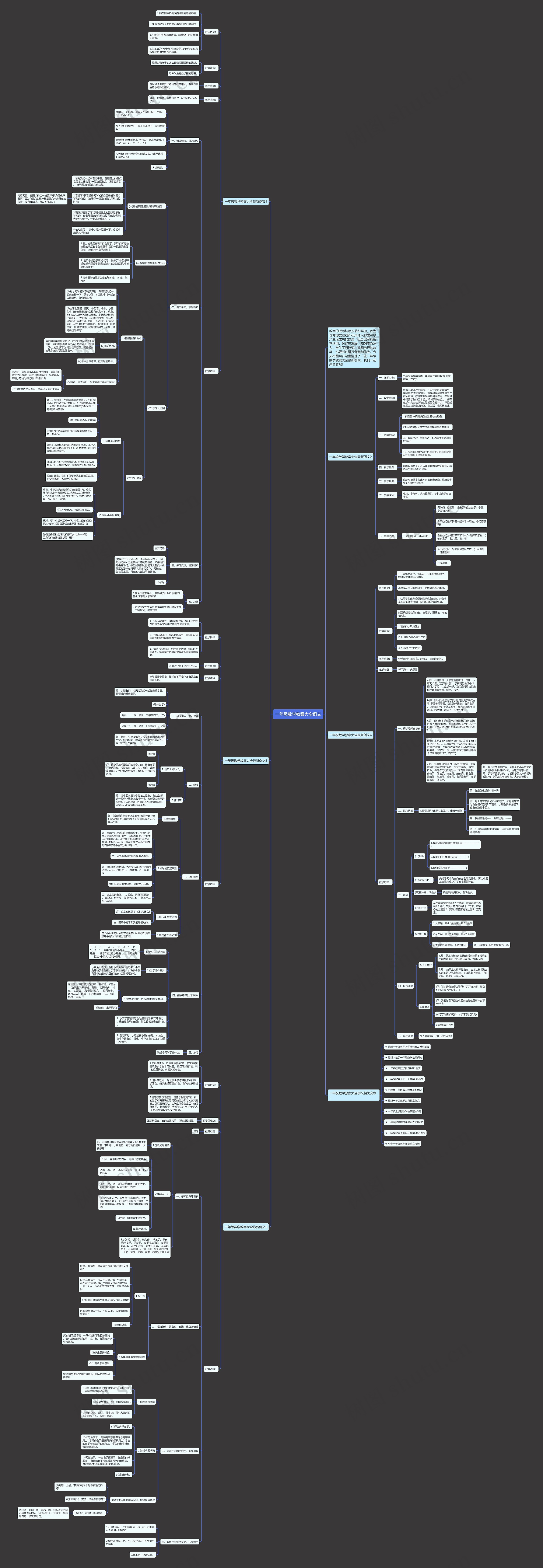 一年级数学教案大全例文思维导图