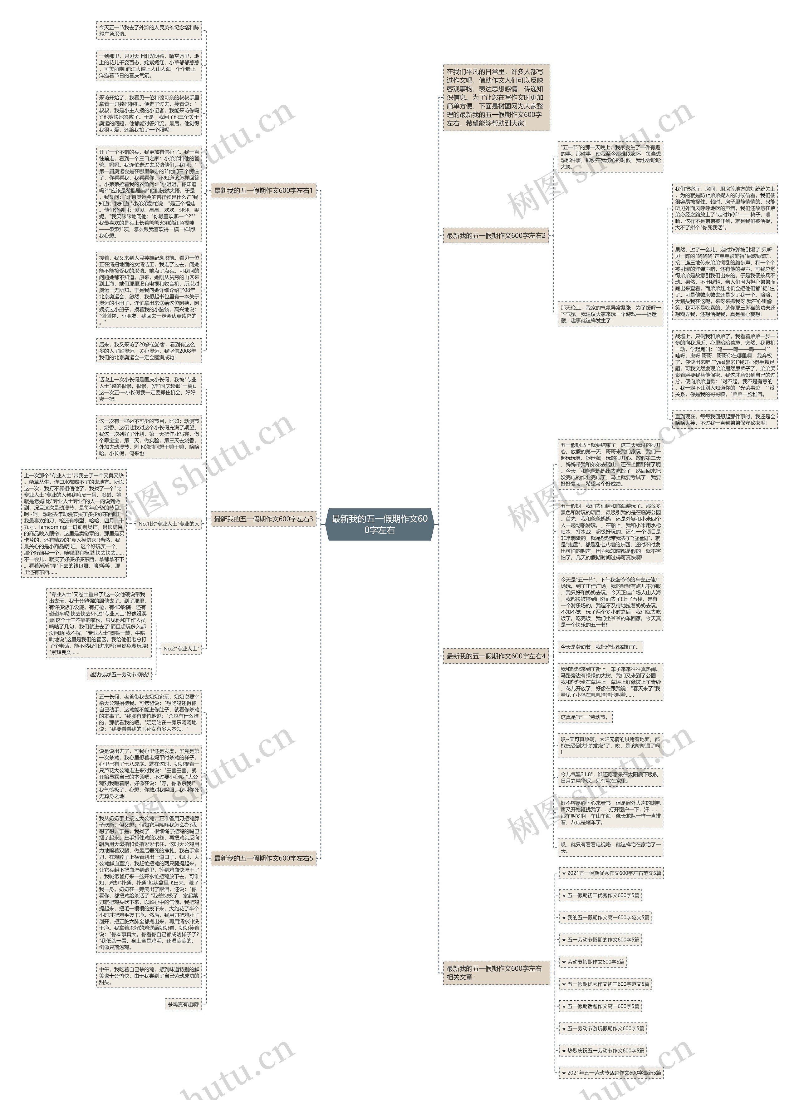 最新我的五一假期作文600字左右思维导图
