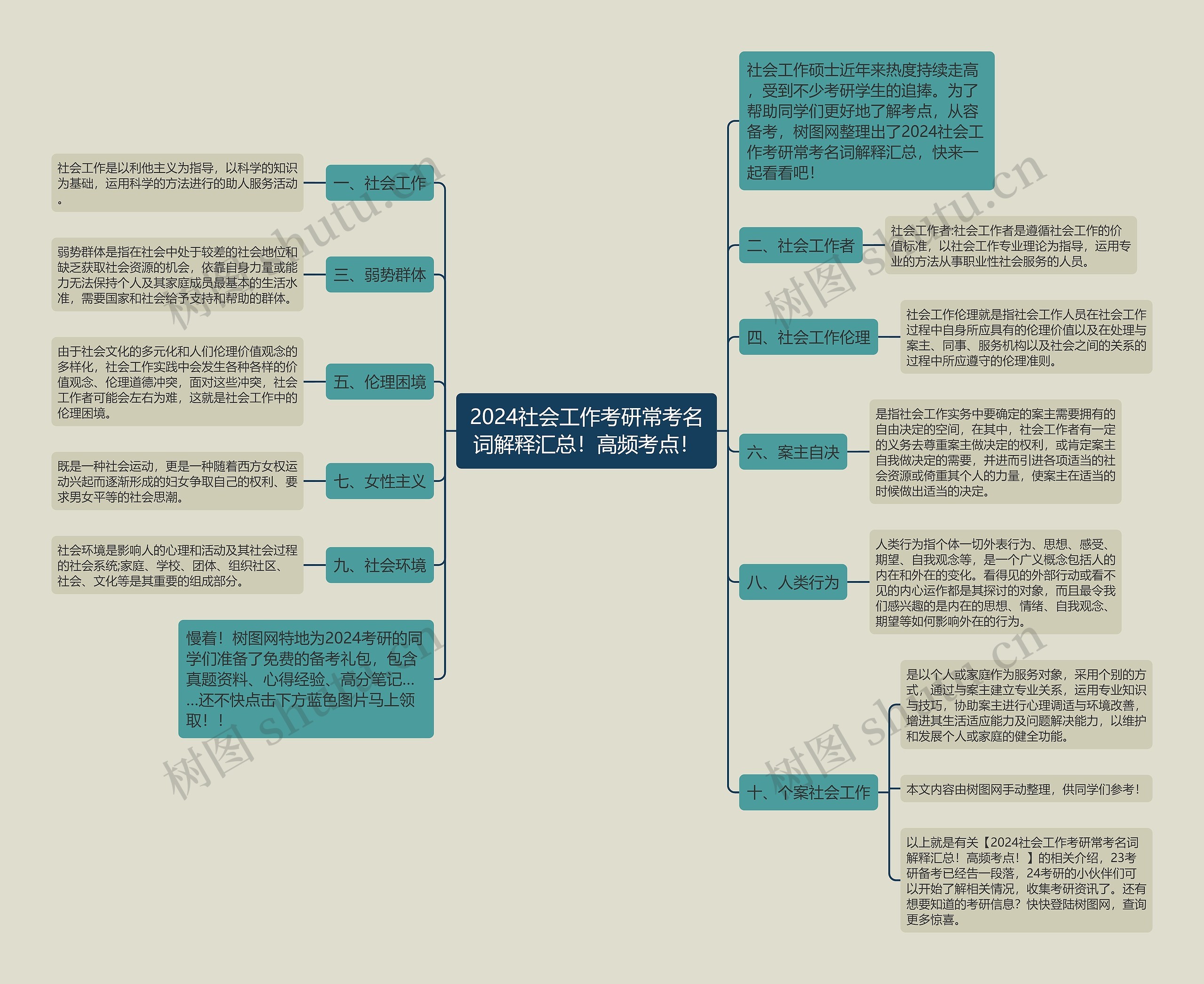 2024社会工作考研常考名词解释汇总！高频考点！