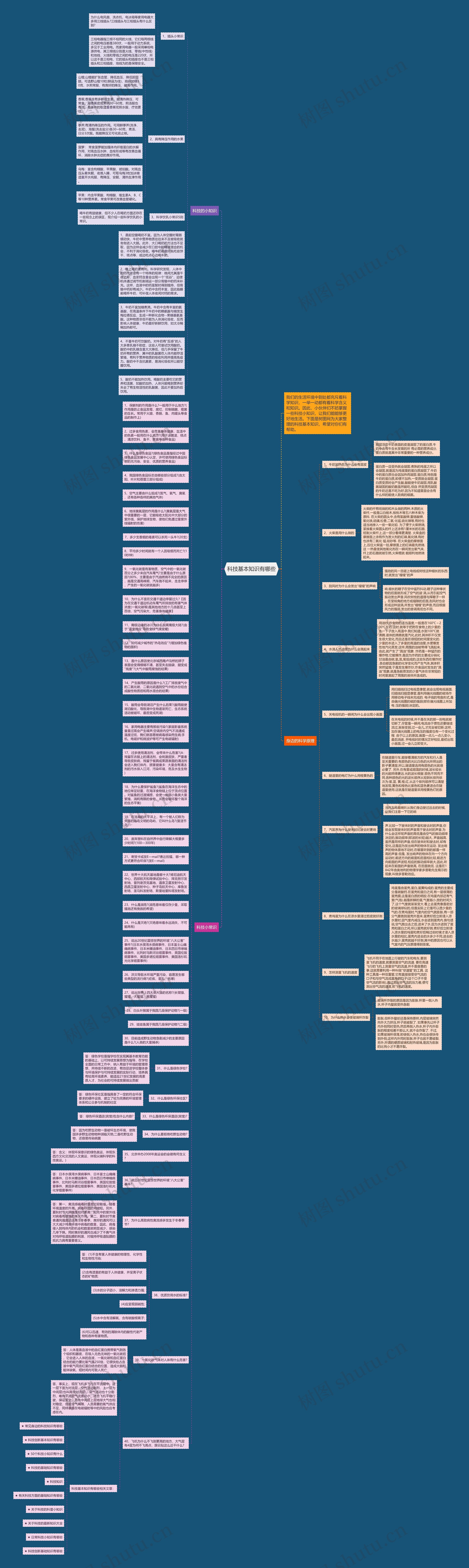 科技基本知识有哪些思维导图