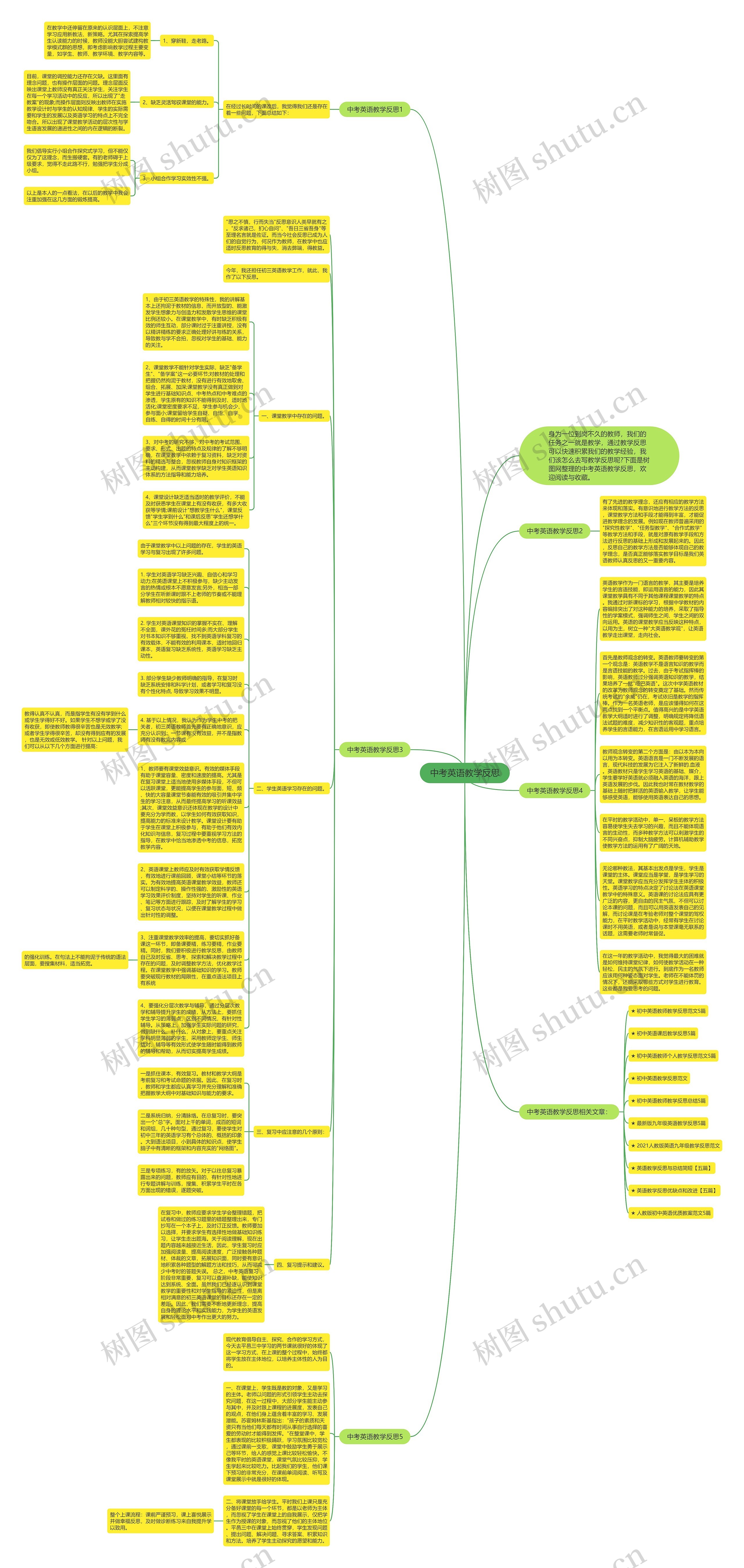 中考英语教学反思思维导图