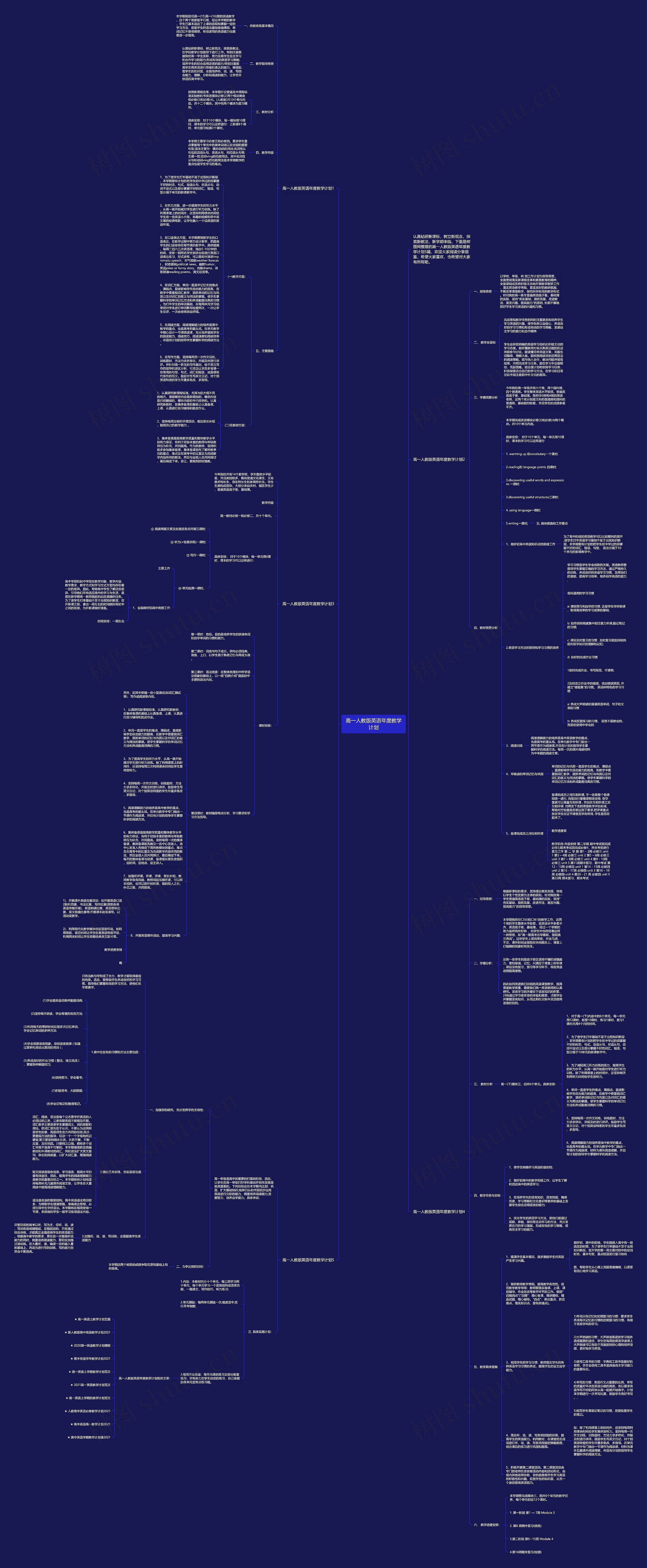 高一人教版英语年度教学计划思维导图