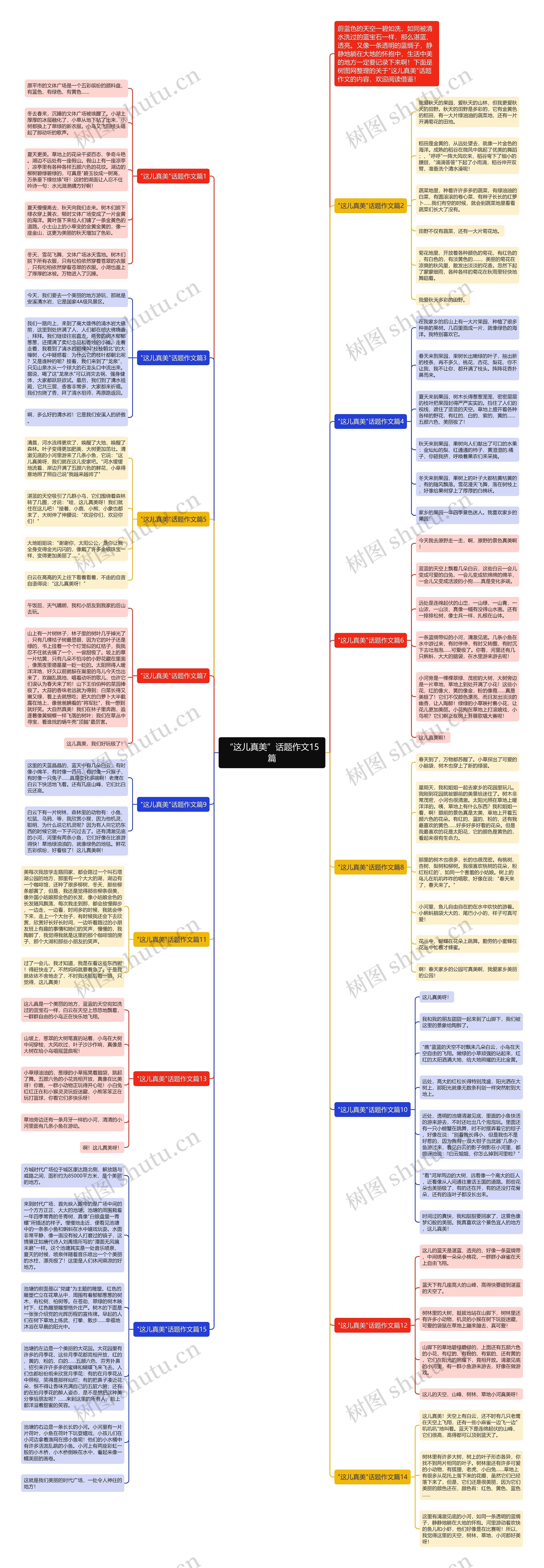 “这儿真美”话题作文15篇思维导图