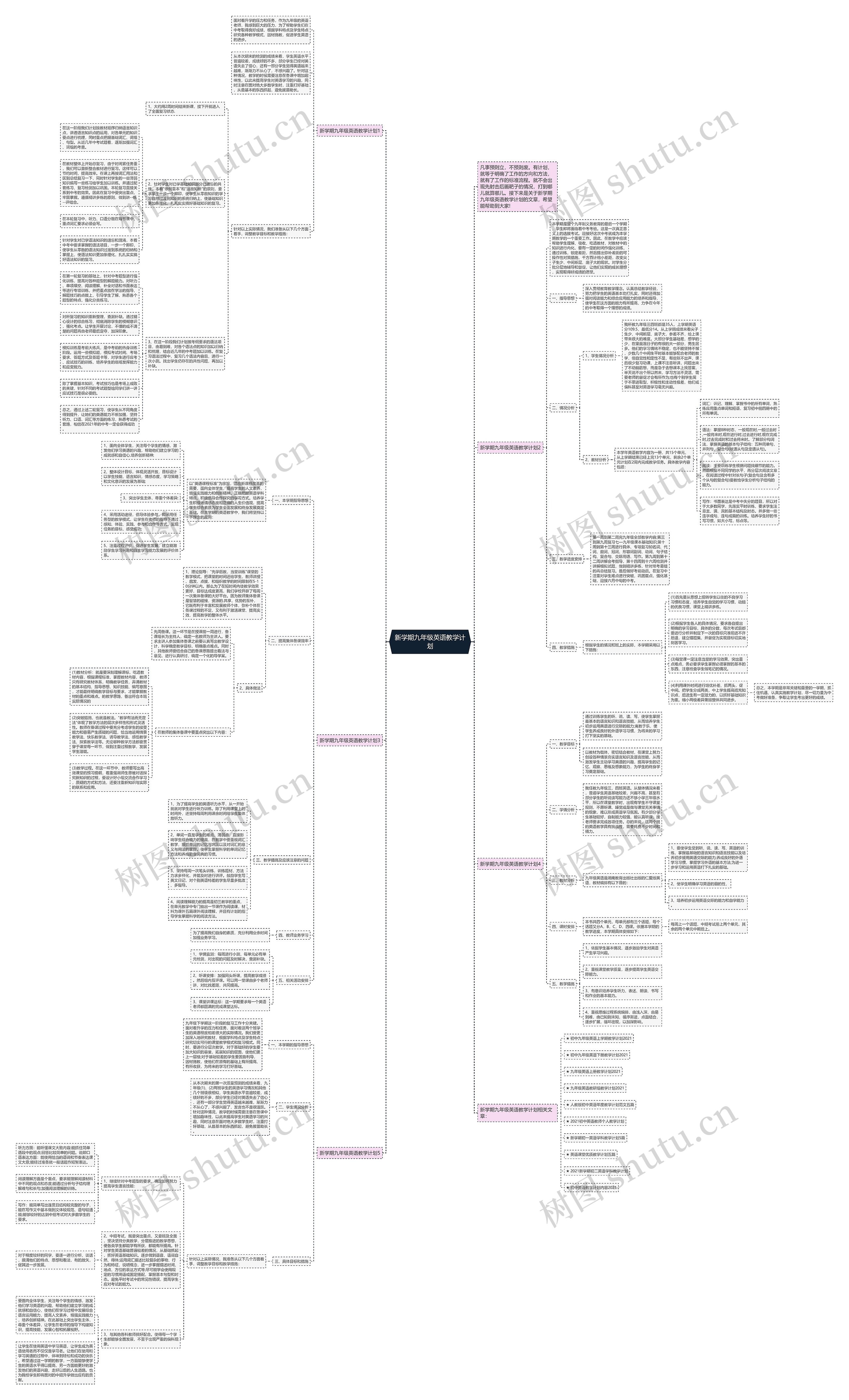 新学期九年级英语教学计划思维导图