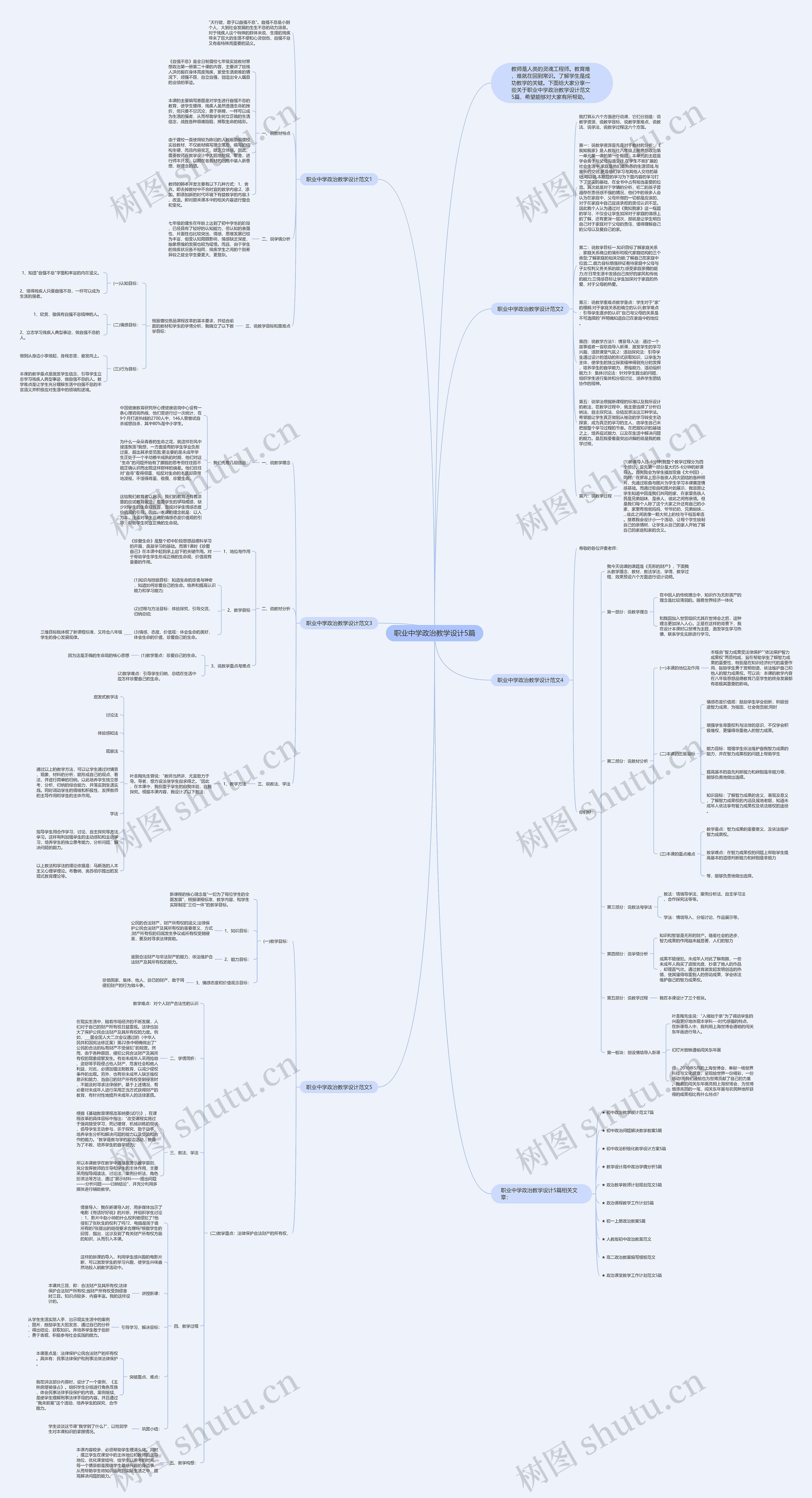 职业中学政治教学设计5篇思维导图