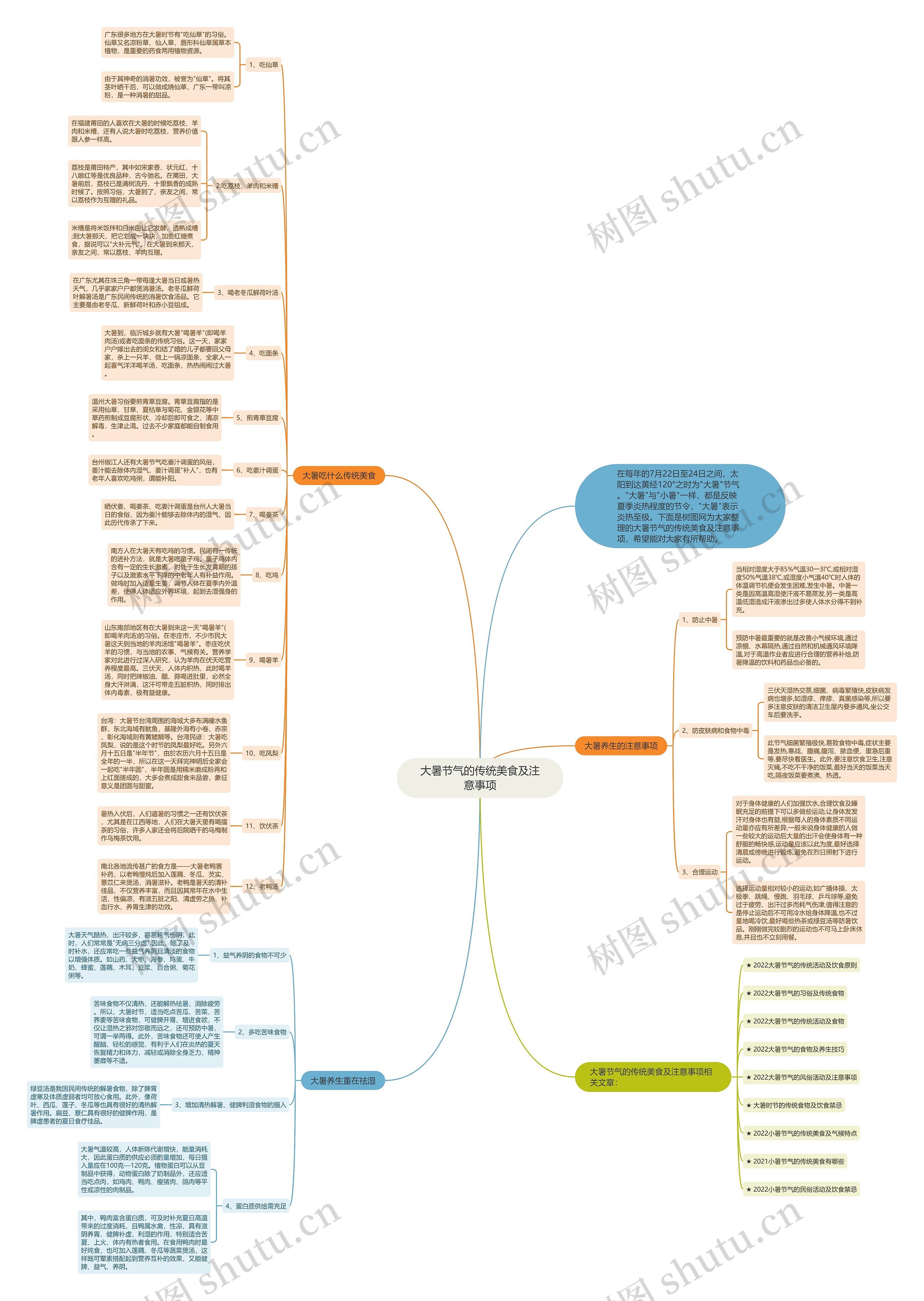 大暑节气的传统美食及注意事项思维导图